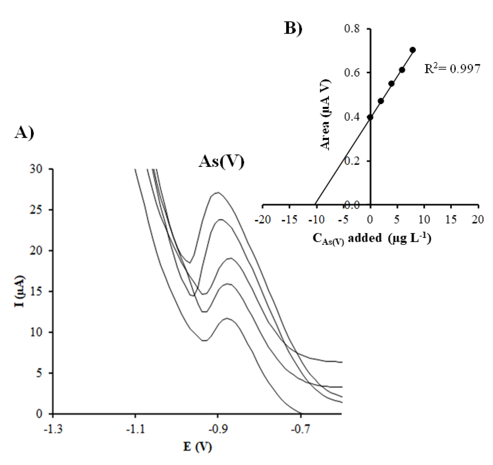 Nanomaterials 10 01280 g005