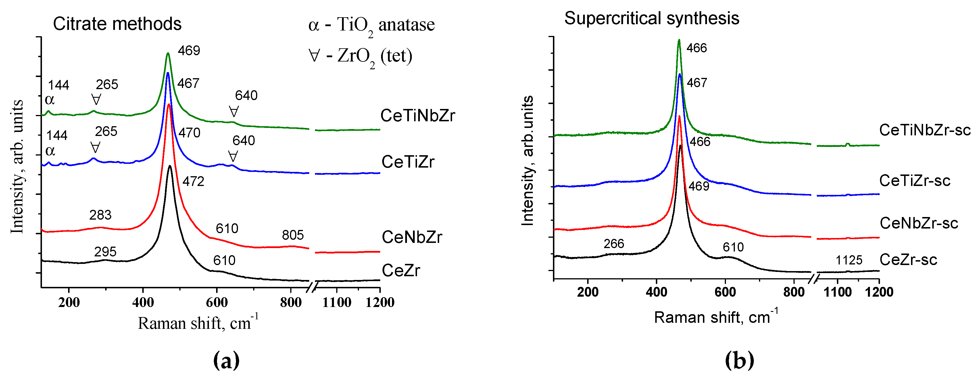 Nanomaterials 10 01281 g006