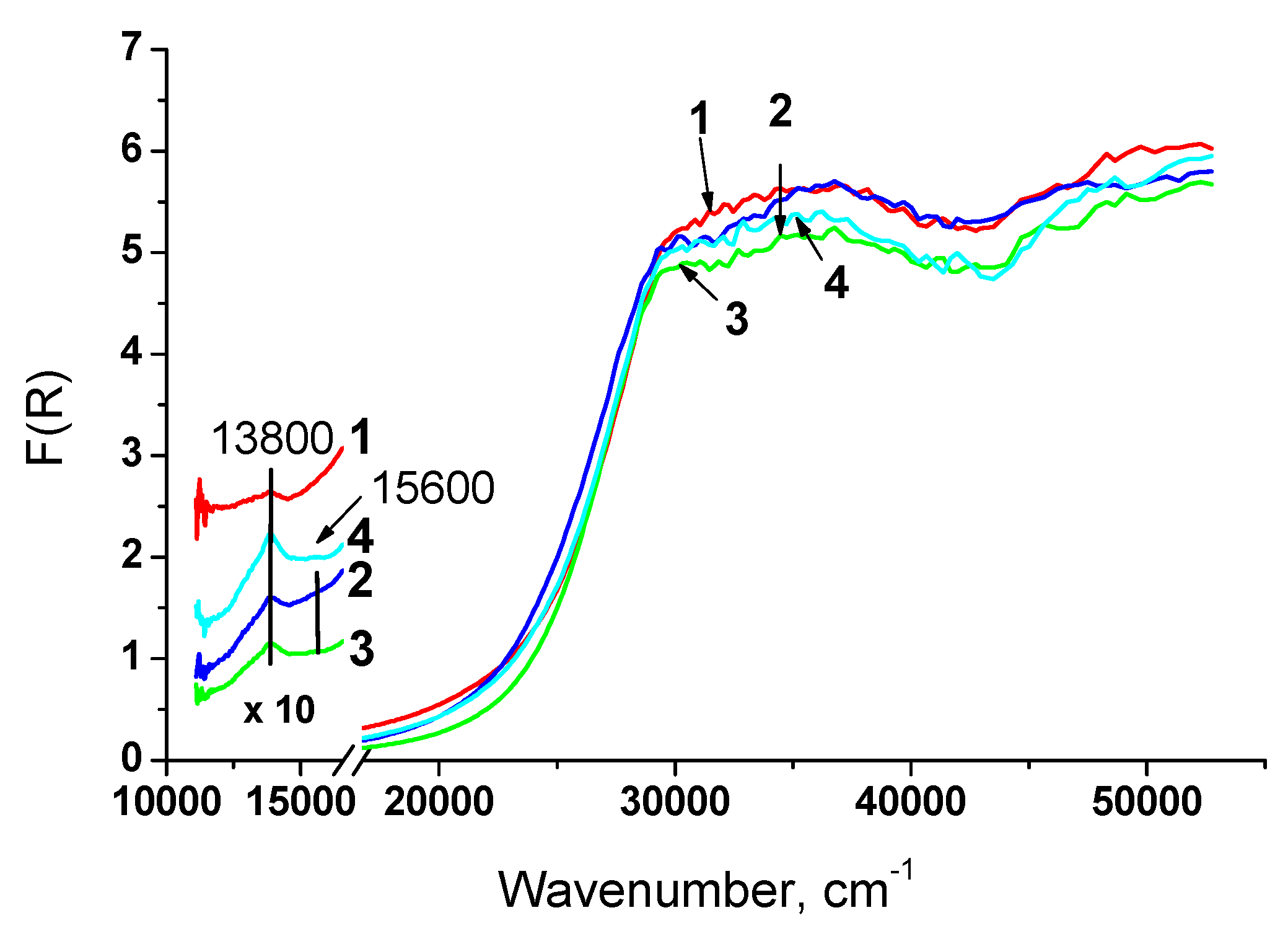 Nanomaterials 10 01281 g008
