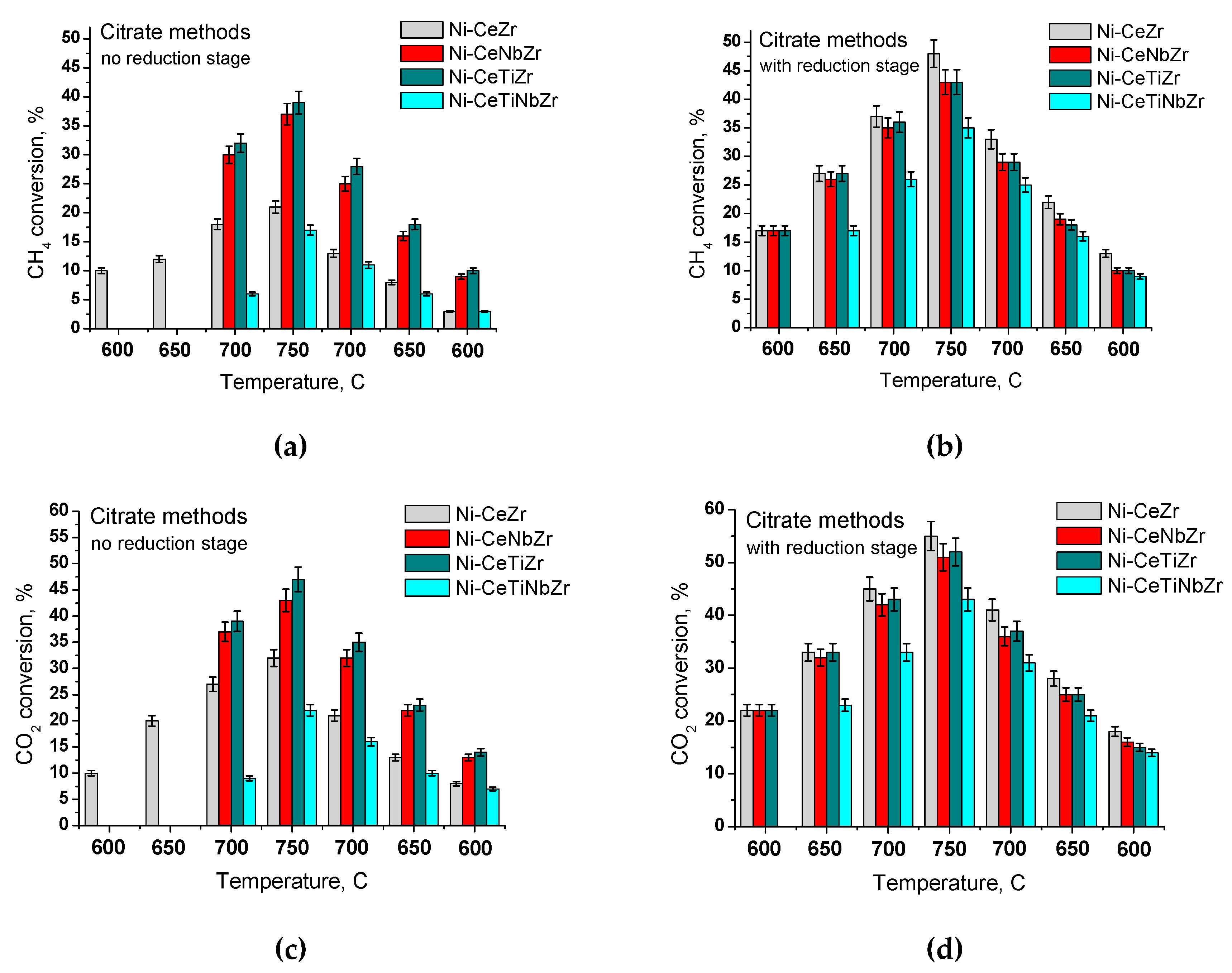 Nanomaterials 10 01281 g012