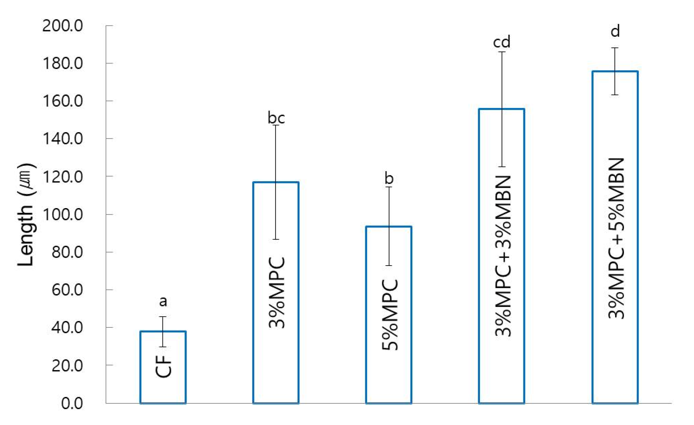 Nanomaterials 10 01282 g011 Nanomaterials 10 01282 g011