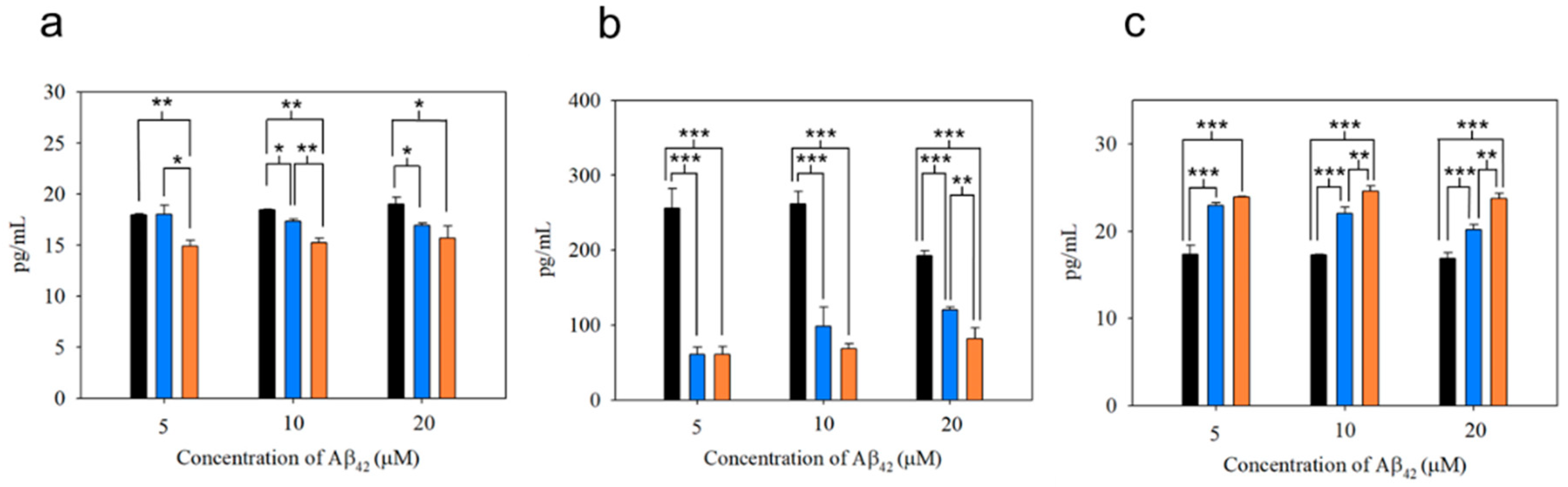 Nanomaterials 10 01284 g008 Nanomaterials 10 01284 g008