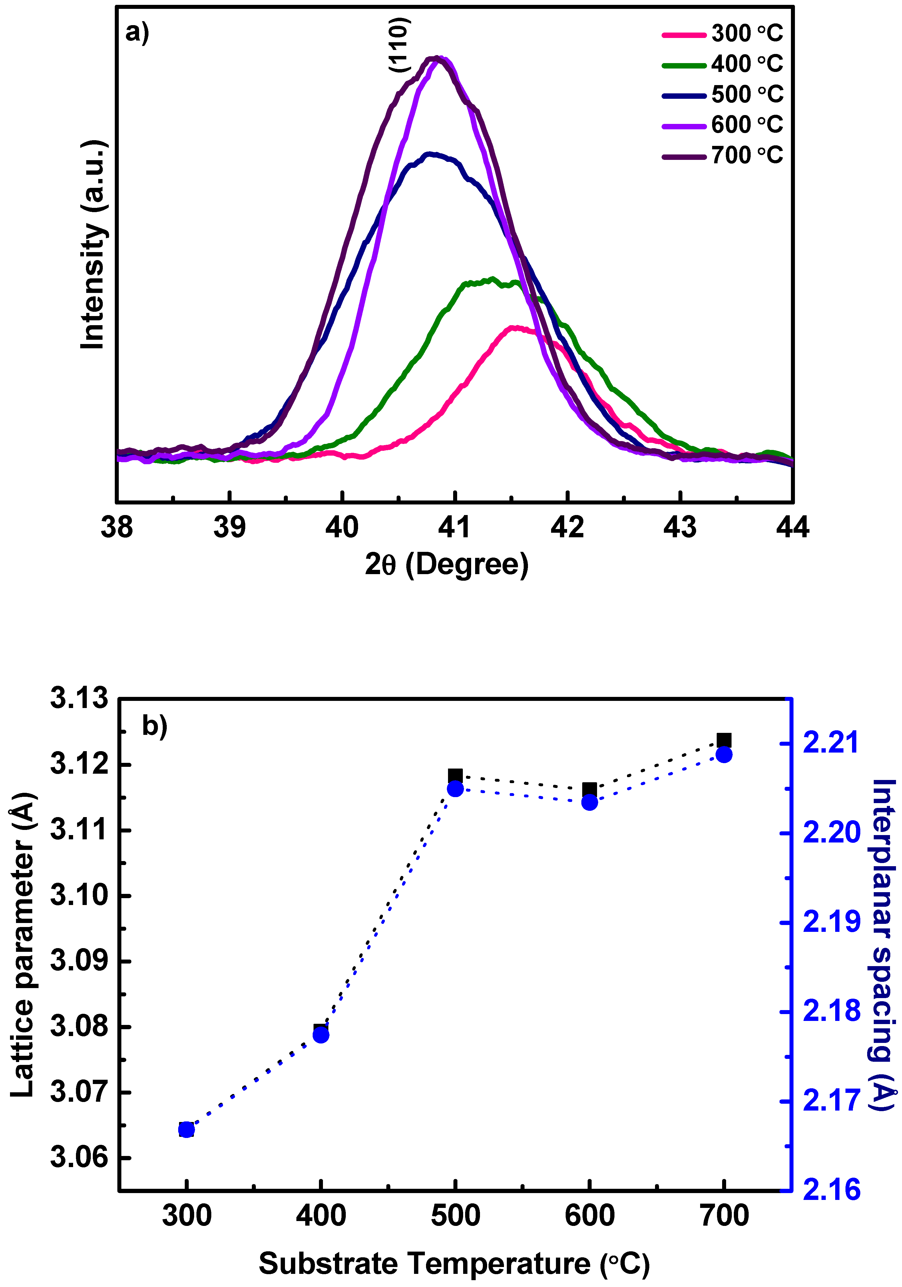 Nanomaterials 10 01287 g002