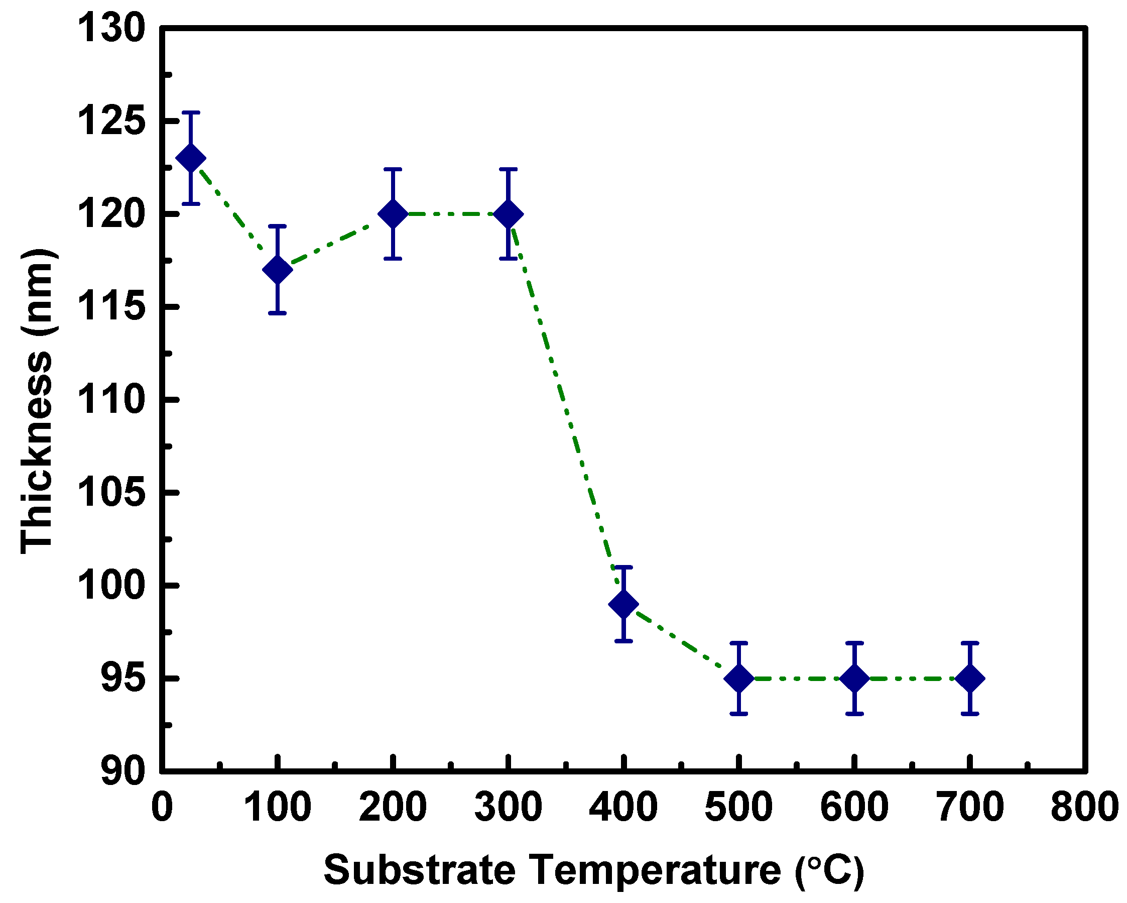 Nanomaterials 10 01287 g006