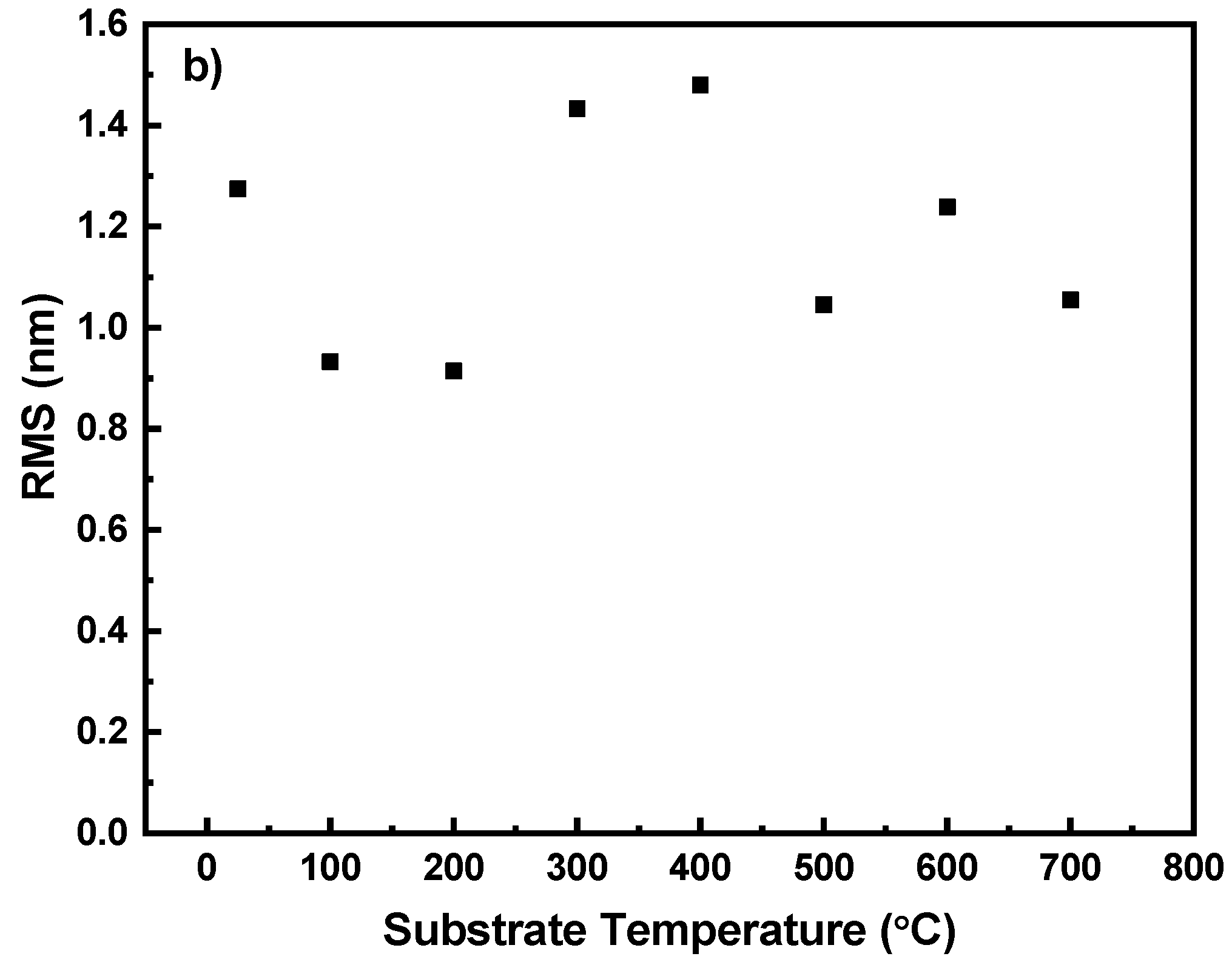 Nanomaterials 10 01287 g008b