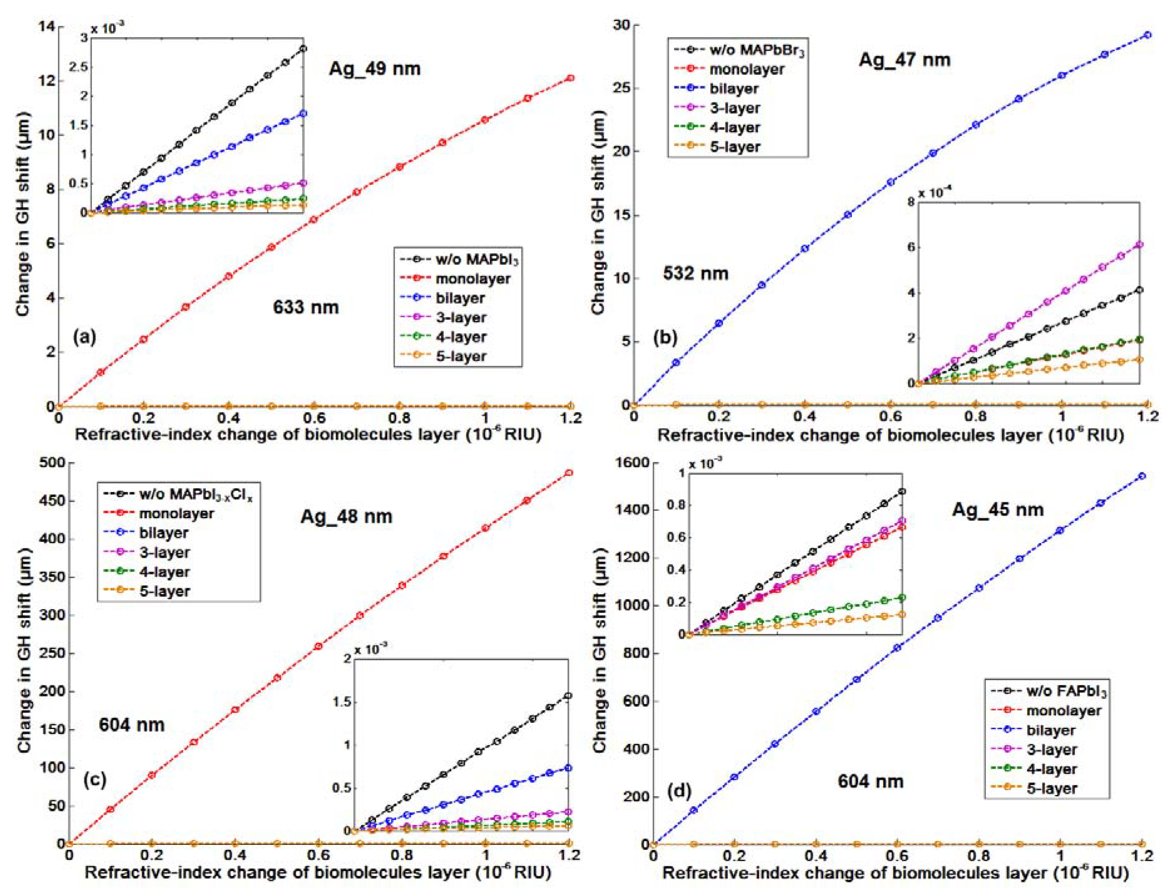 Nanomaterials 10 01289 g007 Nanomaterials 10 01289 g007