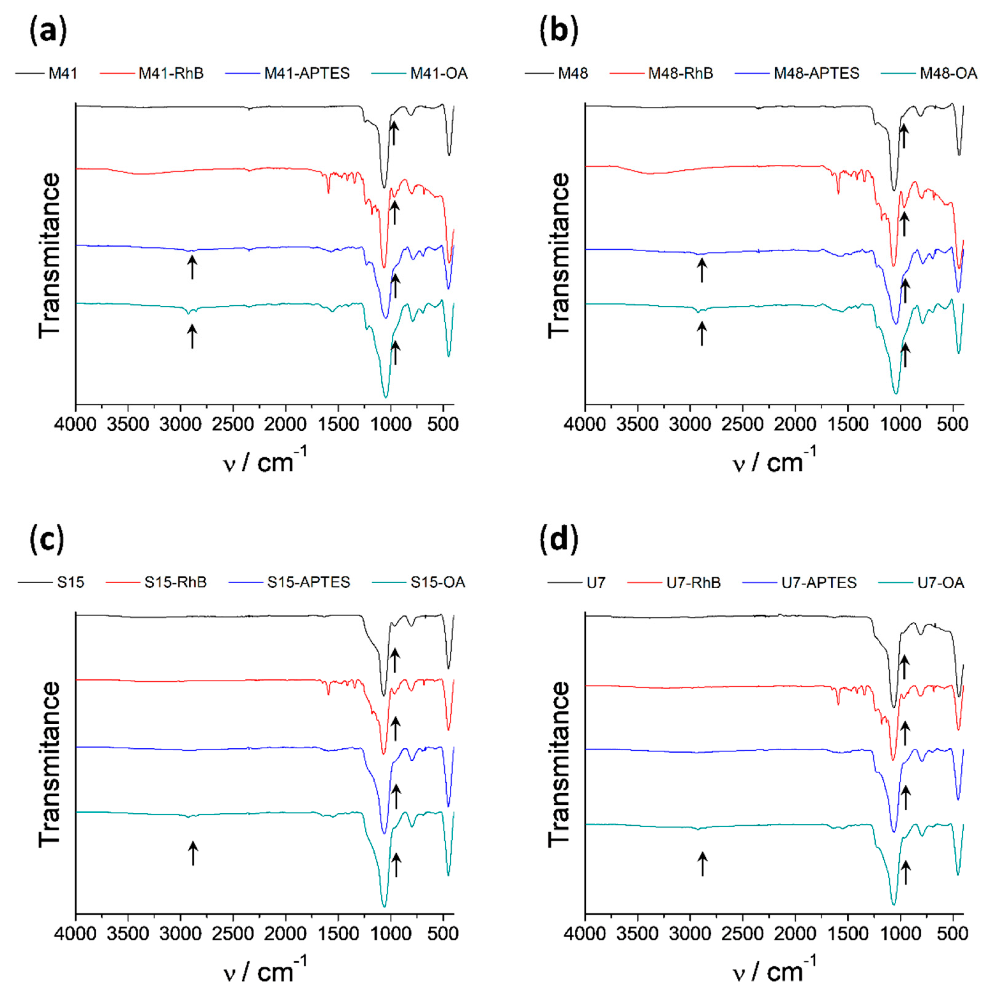 Nanomaterials 10 01290 g004 Nanomaterials 10 01290 g004