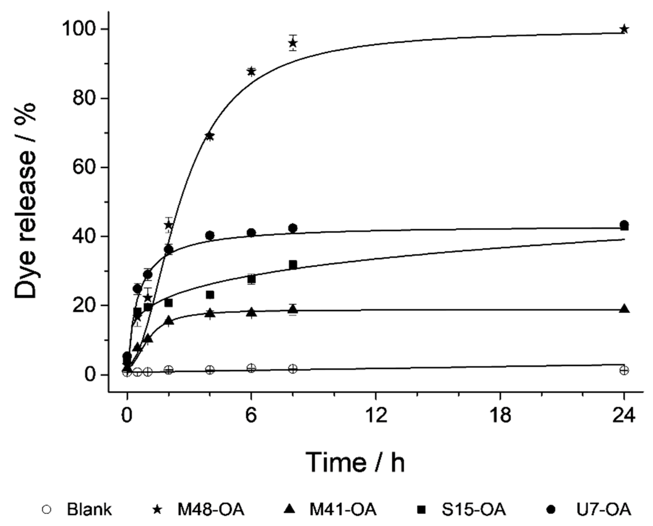 Nanomaterials 10 01290 g006 Nanomaterials 10 01290 g006