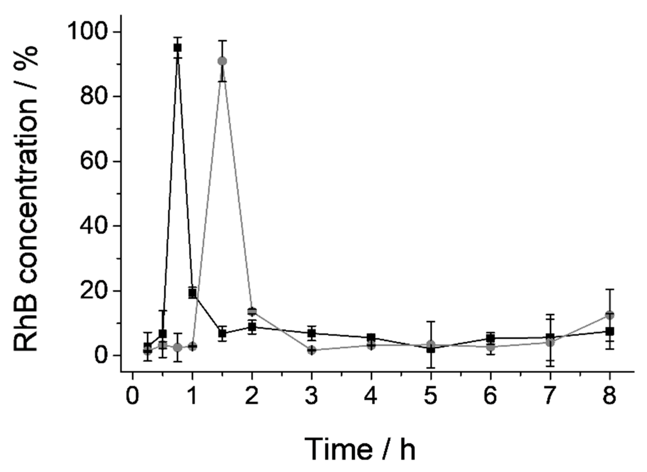 Nanomaterials 10 01290 g008 Nanomaterials 10 01290 g008