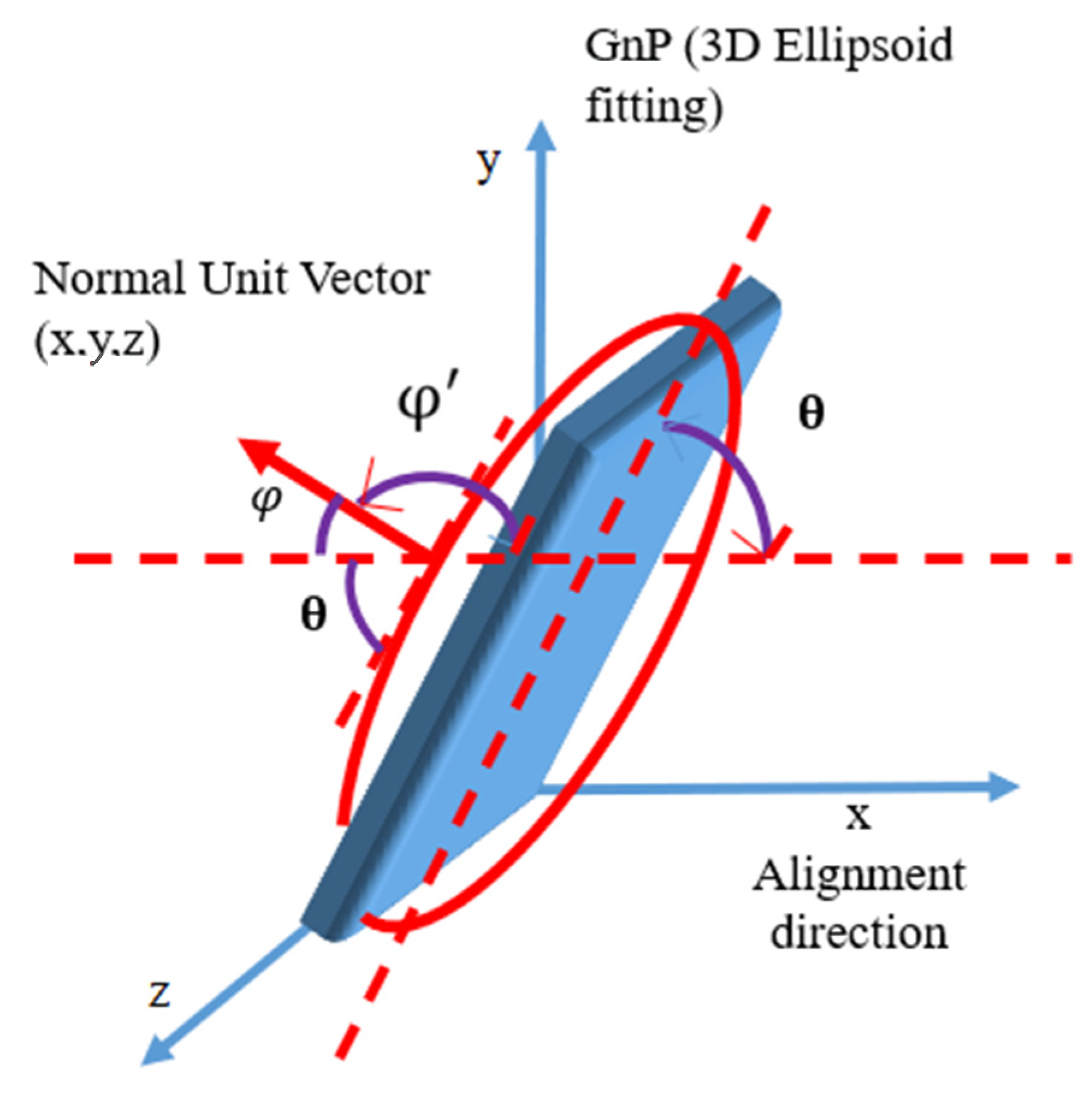 Nanomaterials 10 01291 g004