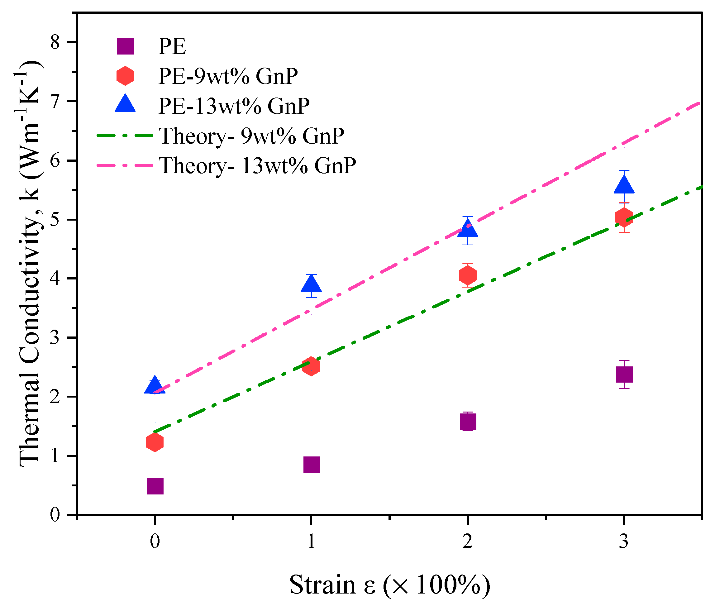 Nanomaterials 10 01291 g005