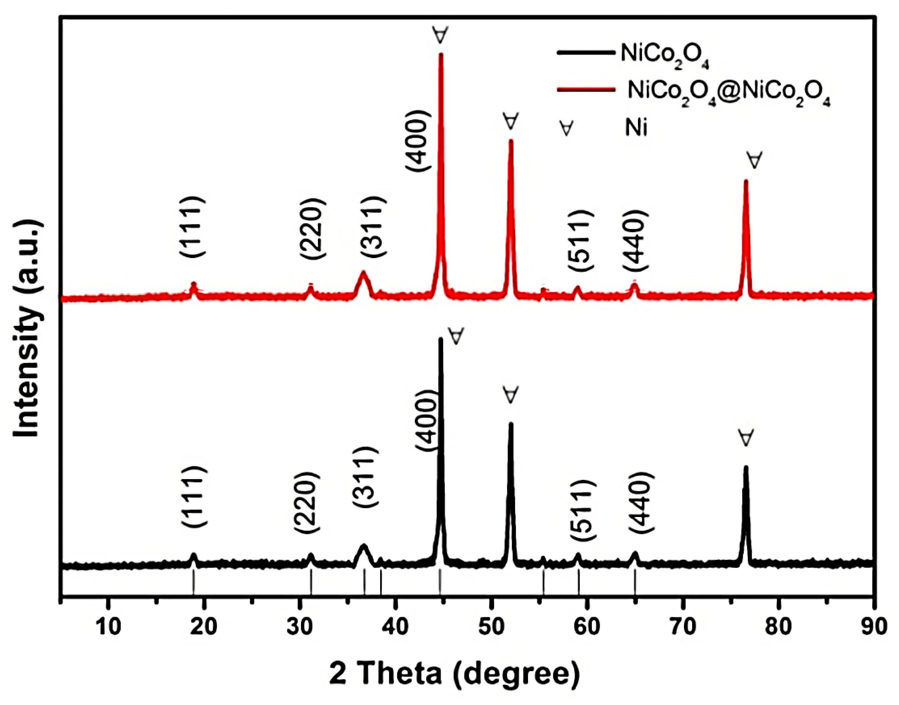 Nanomaterials 10 01292 g002 Nanomaterials 10 01292 g002