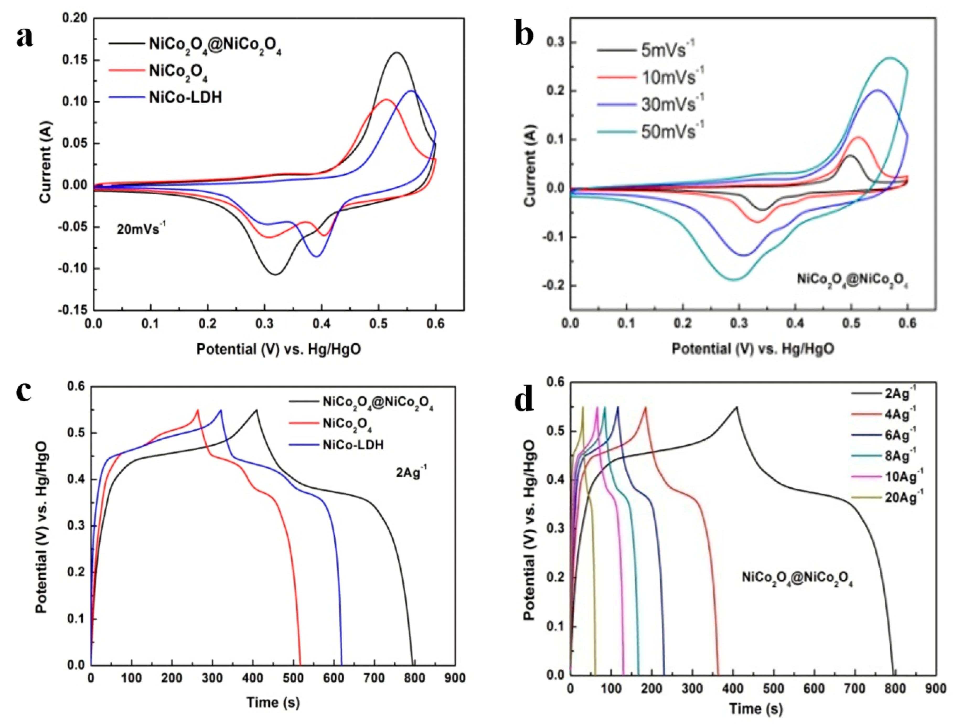 Nanomaterials 10 01292 g005 Nanomaterials 10 01292 g005