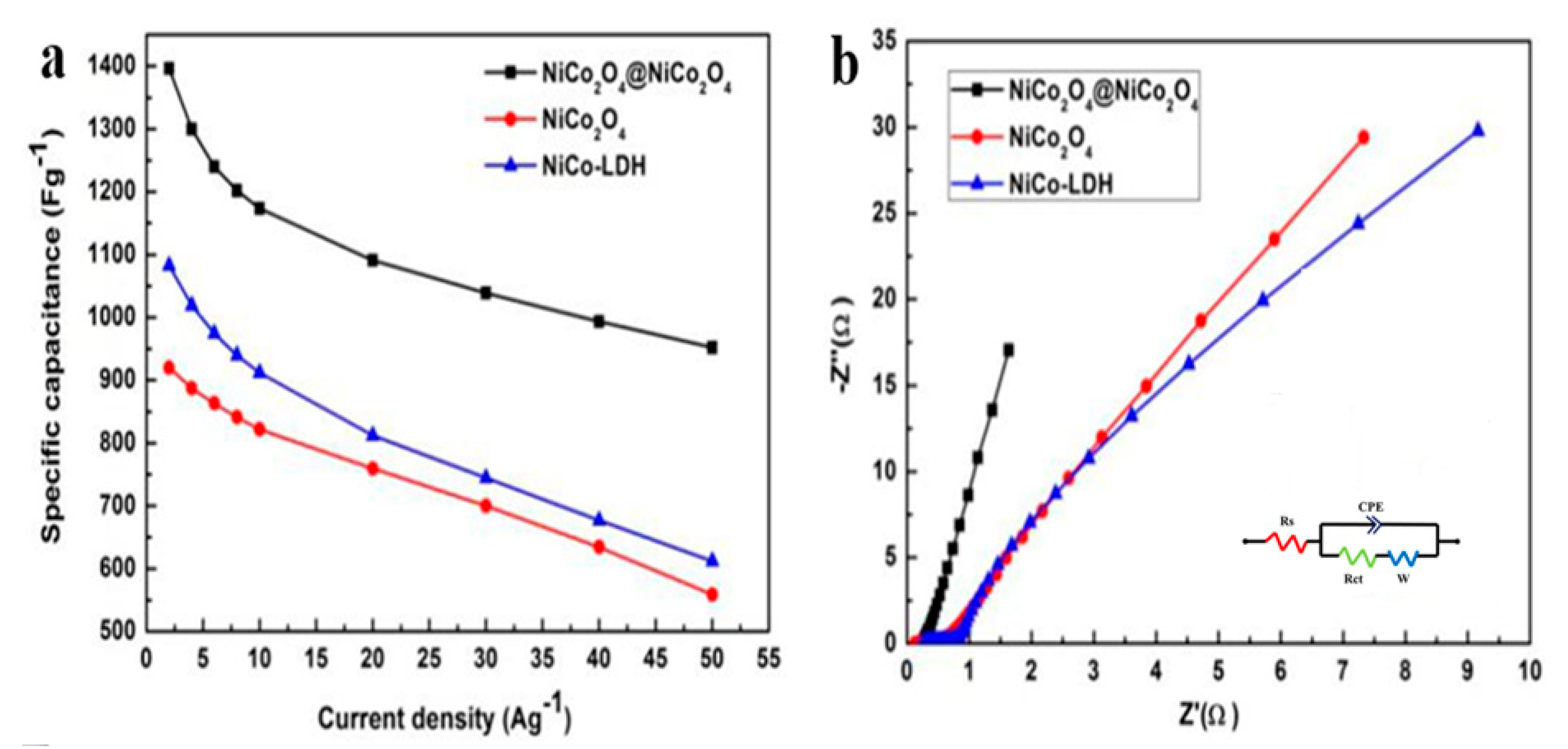 Nanomaterials 10 01292 g006 Nanomaterials 10 01292 g006