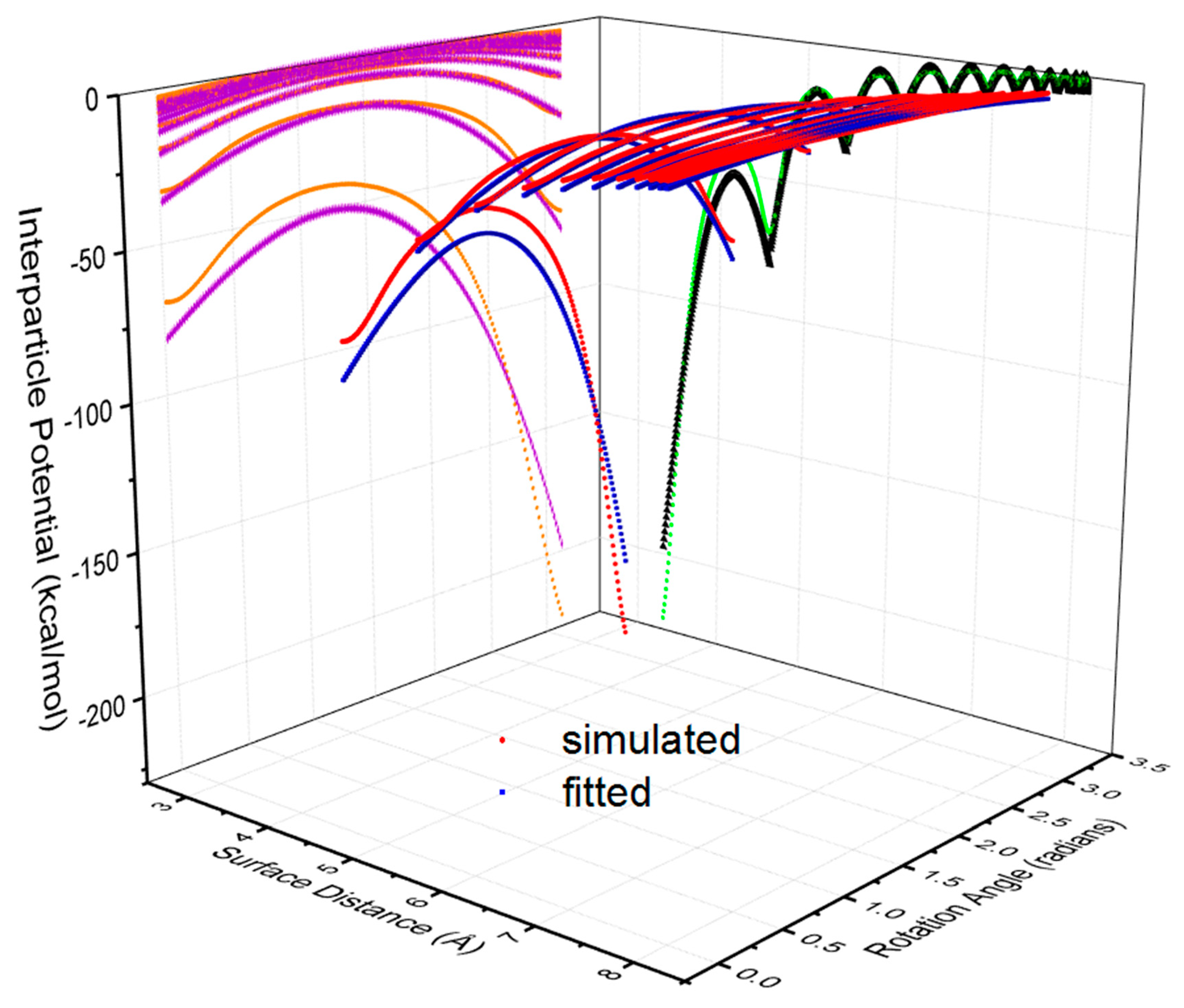 Nanomaterials 10 01293 g006
