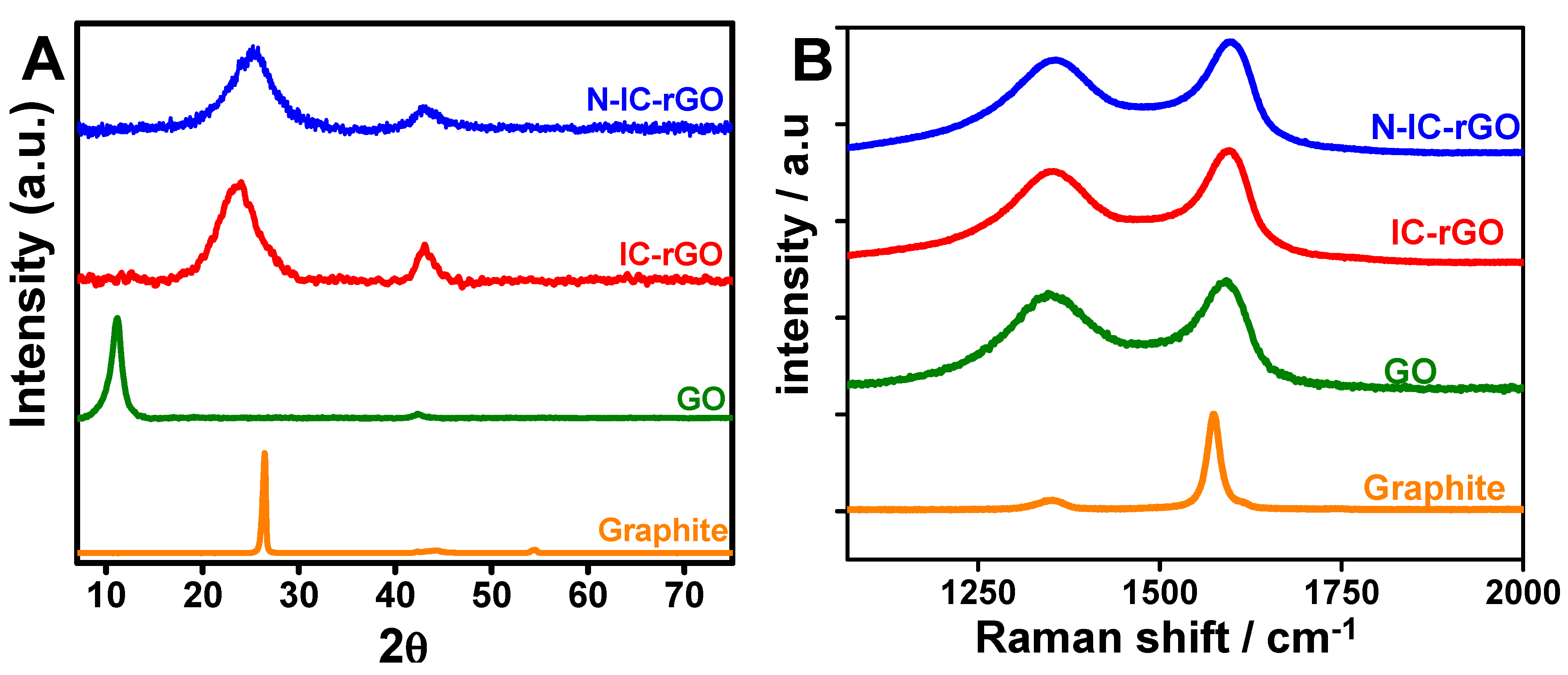 Nanomaterials 10 01295 g002