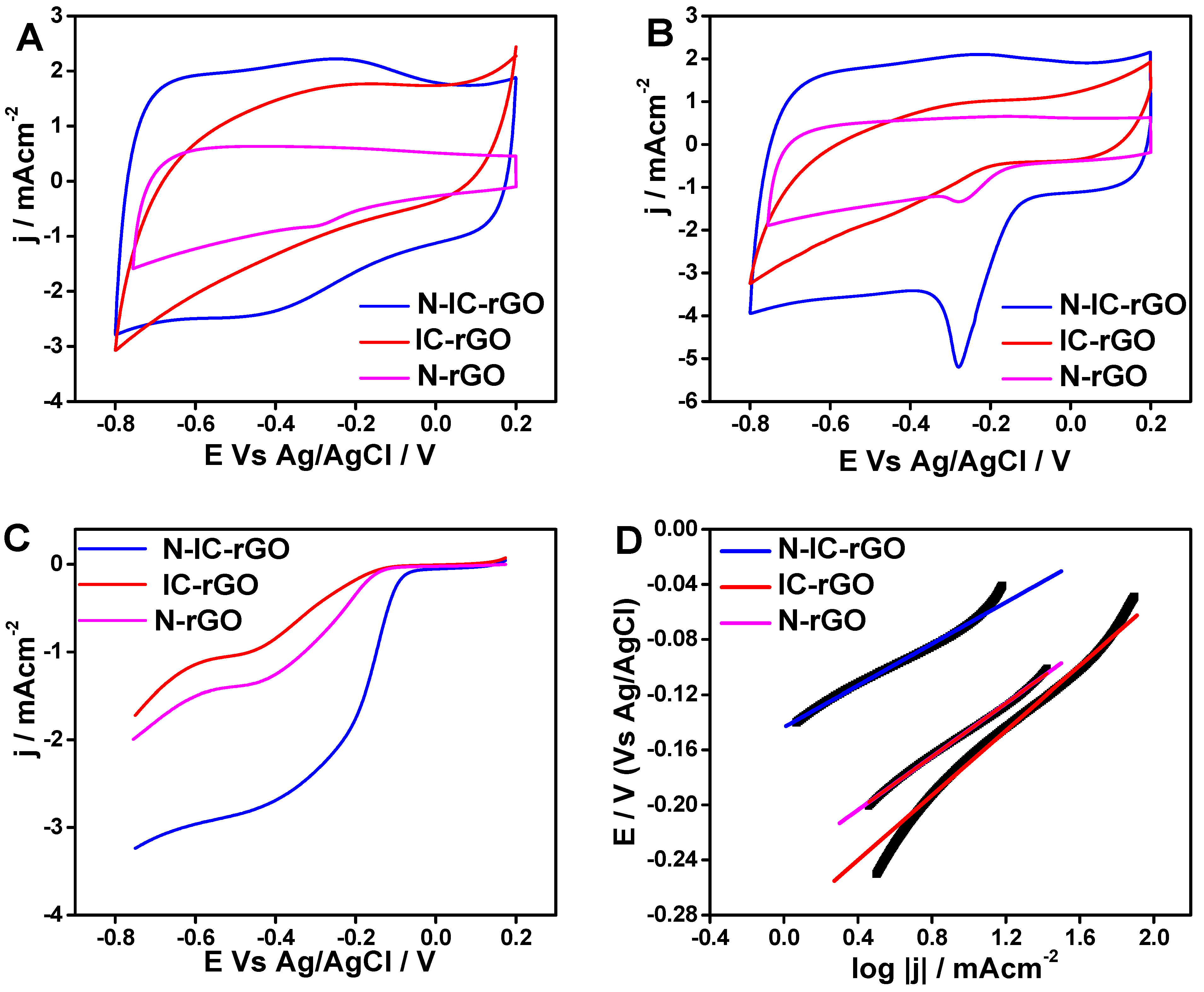 Nanomaterials 10 01295 g007