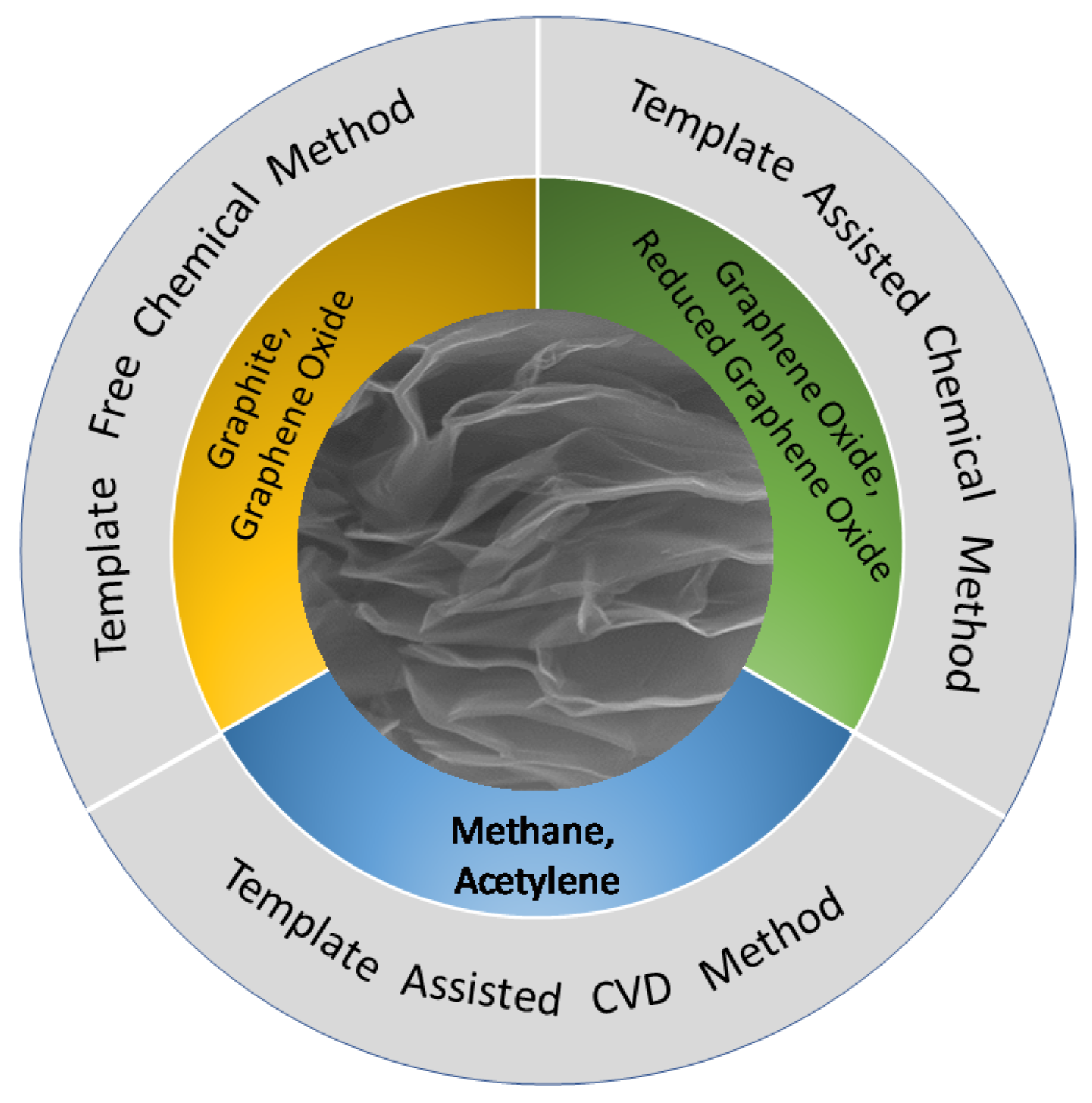 Nanomaterials 10 01295 sch001