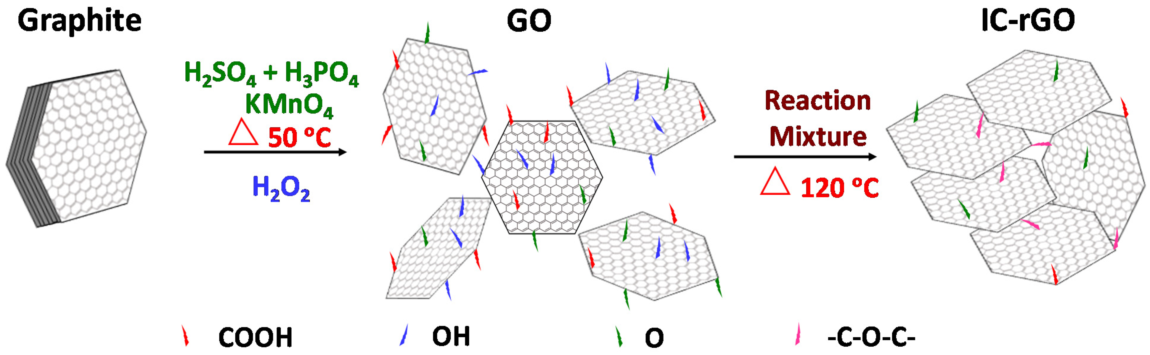 Nanomaterials 10 01295 sch002