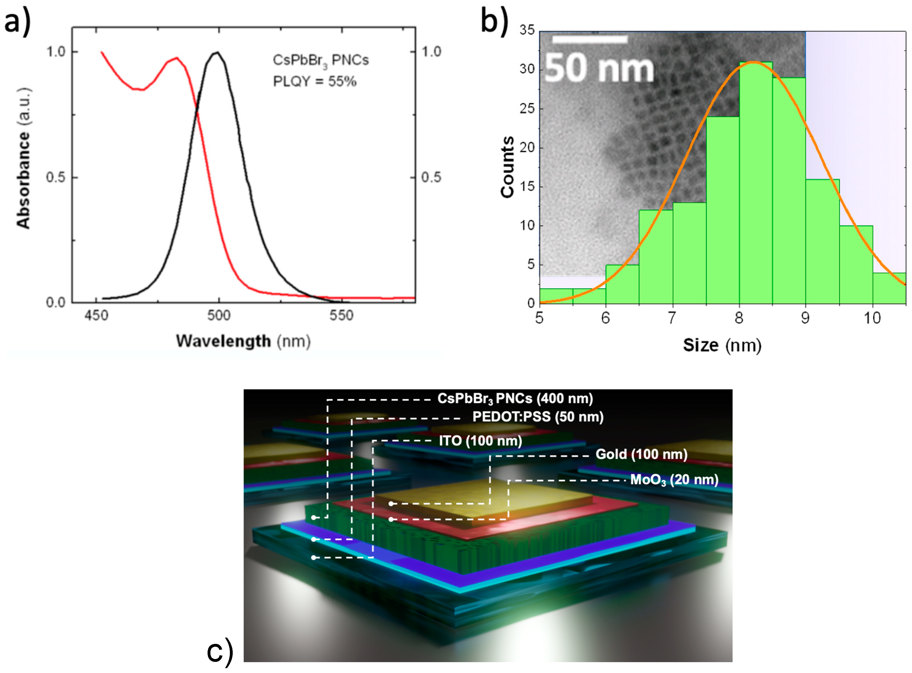 Nanomaterials Free FullText LigandLength Modification in CsPbBr3