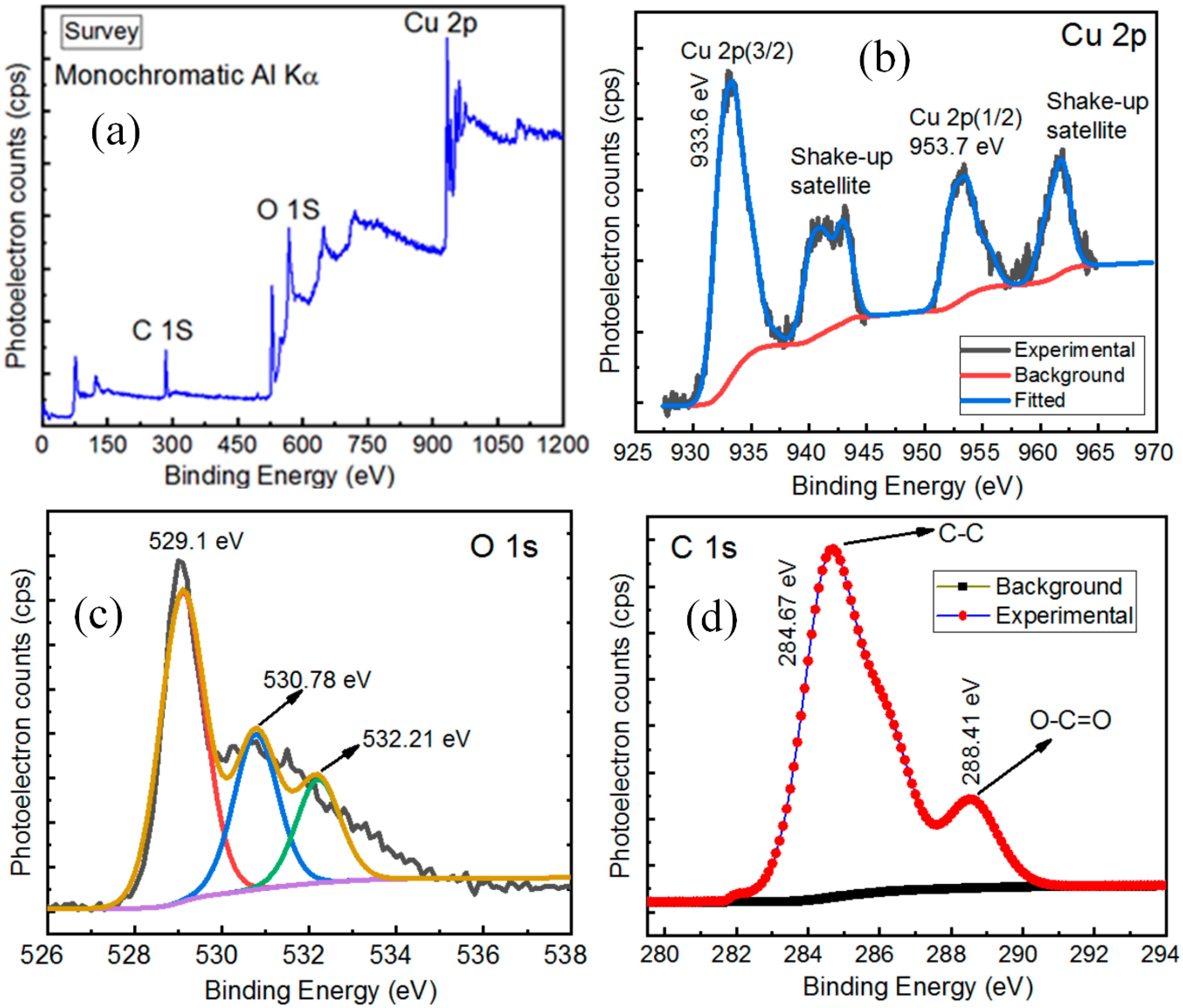 Nanomaterials 10 01298 g003