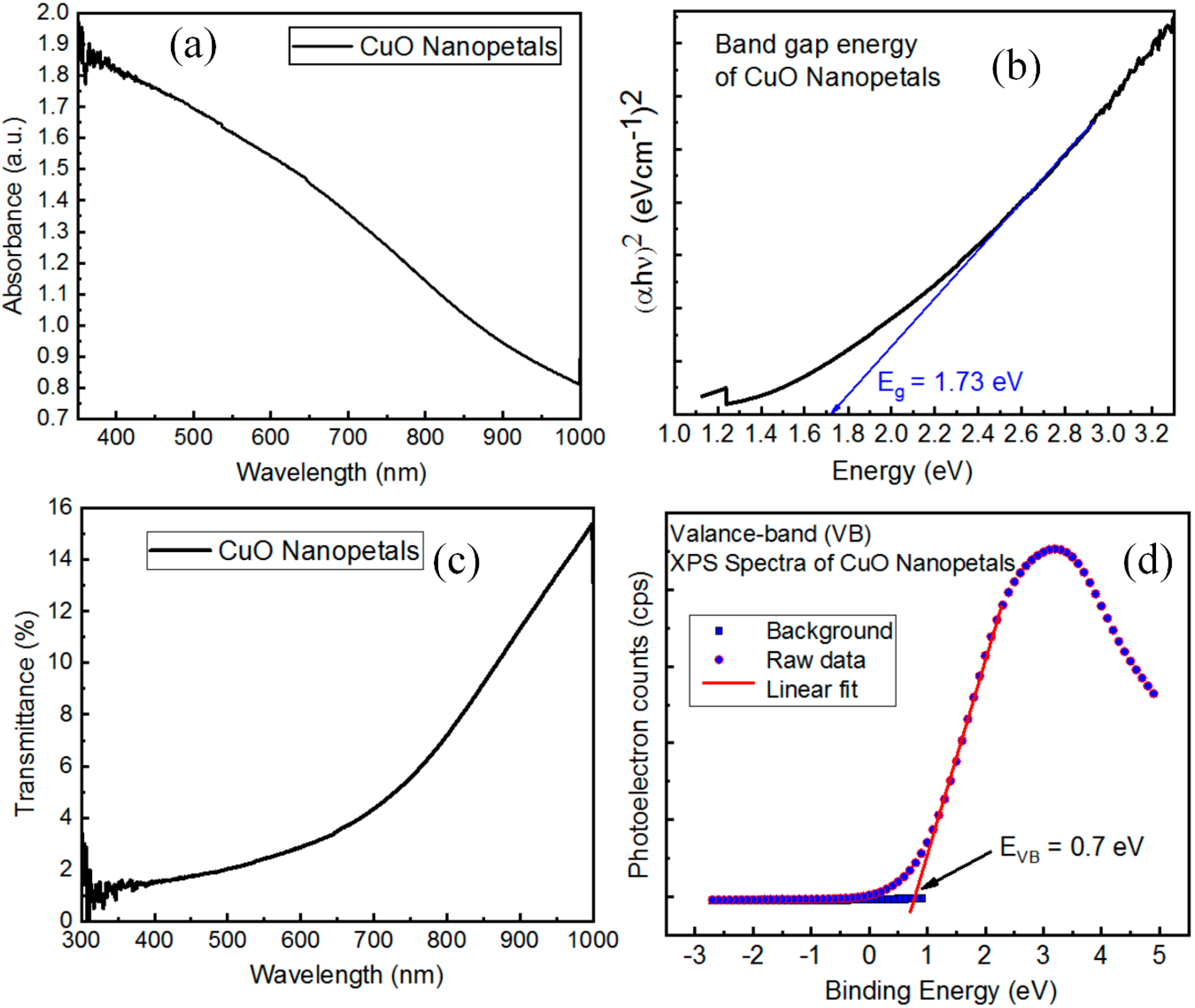 Nanomaterials 10 01298 g007