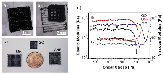 Nanomaterials 10 01300 g019 550