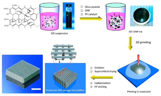 Nanomaterials 10 01300 g020 550