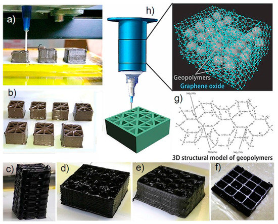 Nanomaterials 10 01300 g021 550