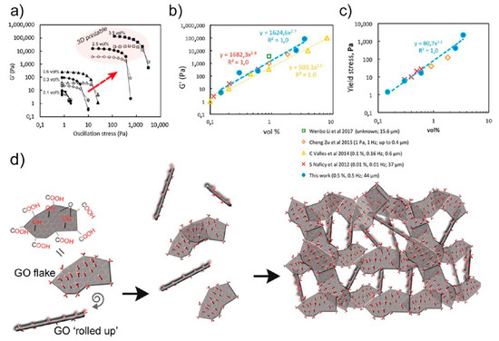 Nanomaterials 10 01300 g024 550