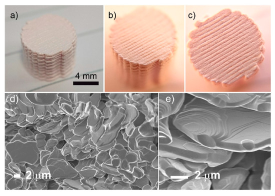 Nanomaterials 10 01300 g026 550