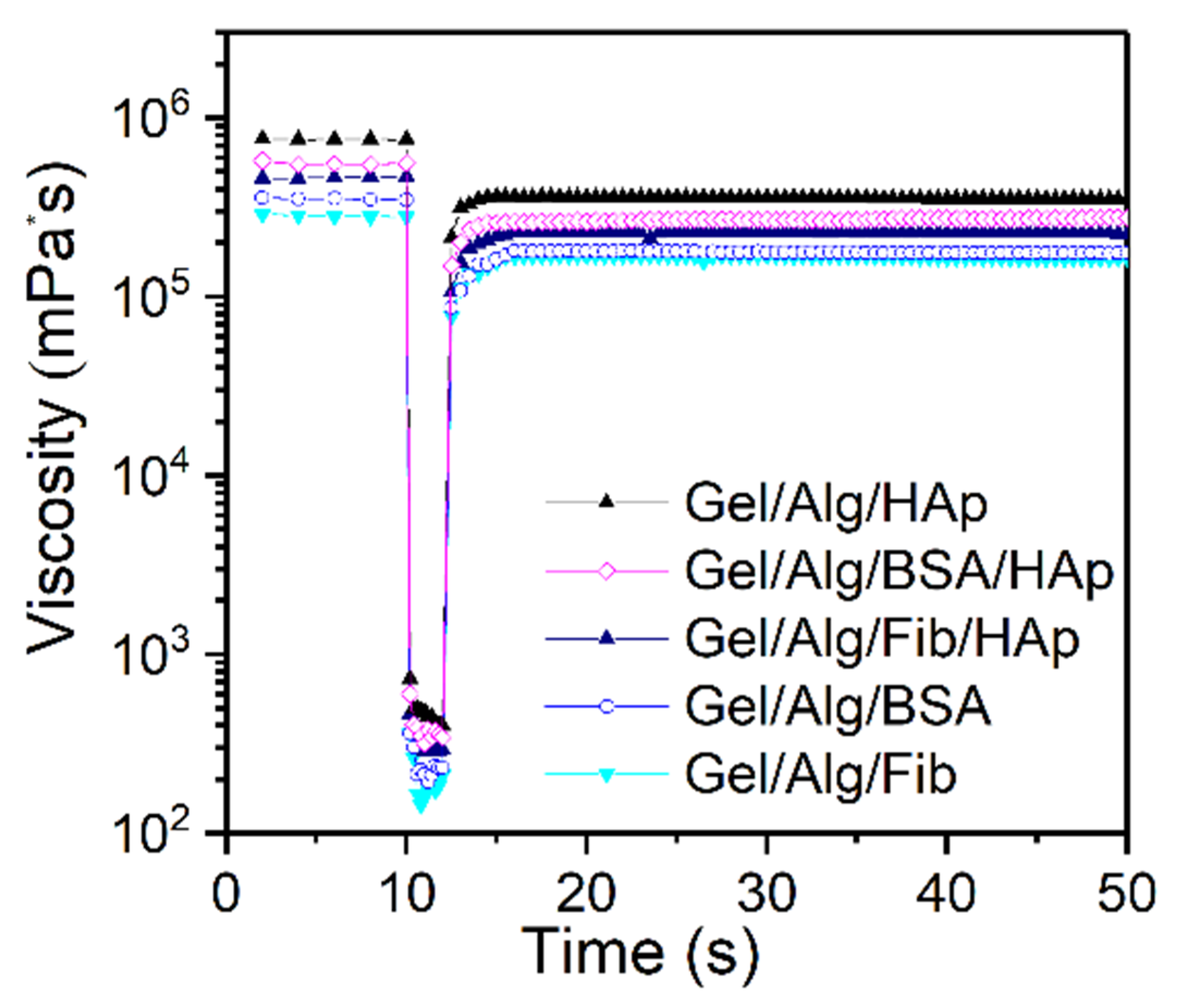 Nanomaterials 10 01302 g008 Nanomaterials 10 01302 g008