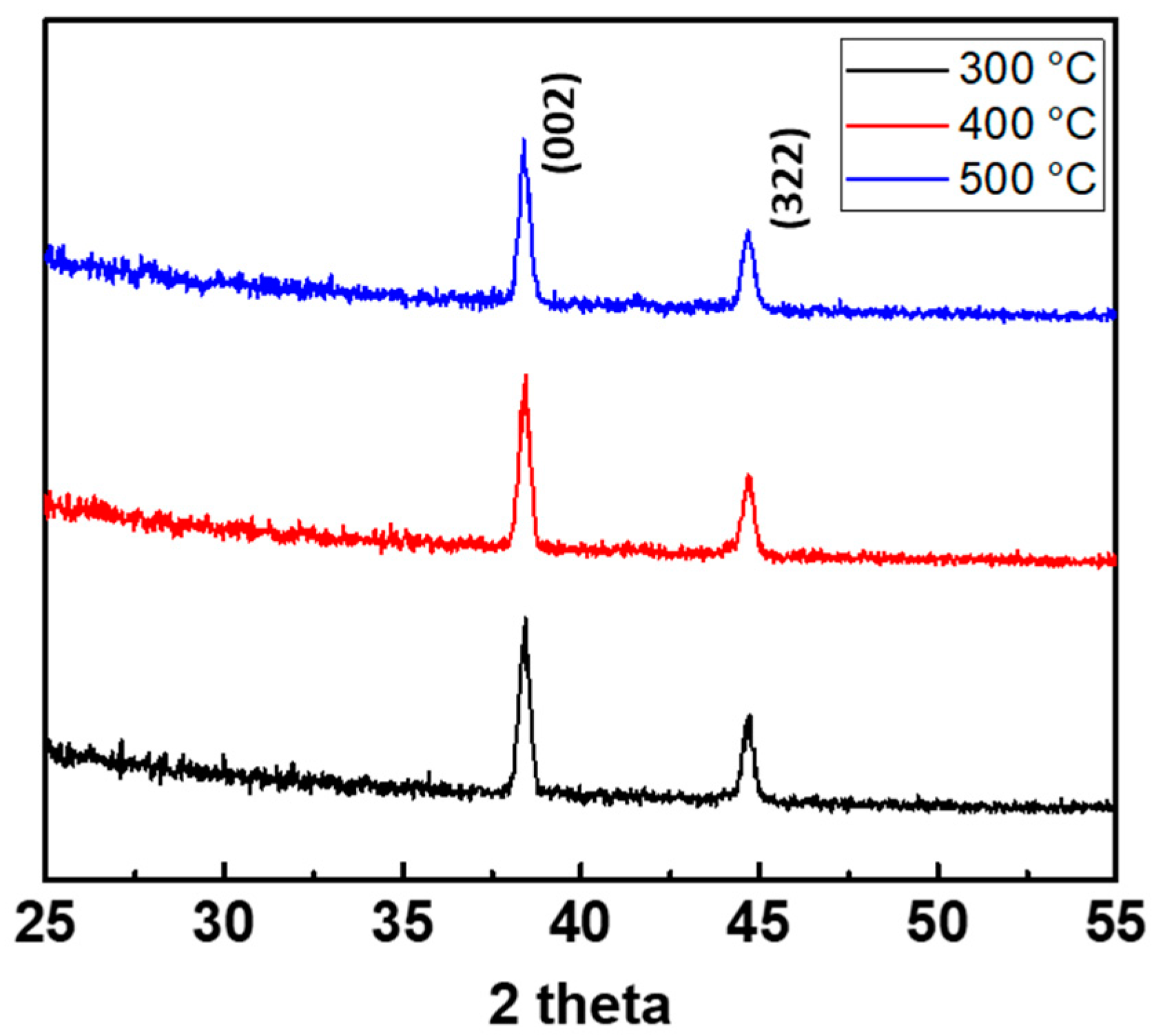 Nanomaterials 10 01304 g003 Nanomaterials 10 01304 g003