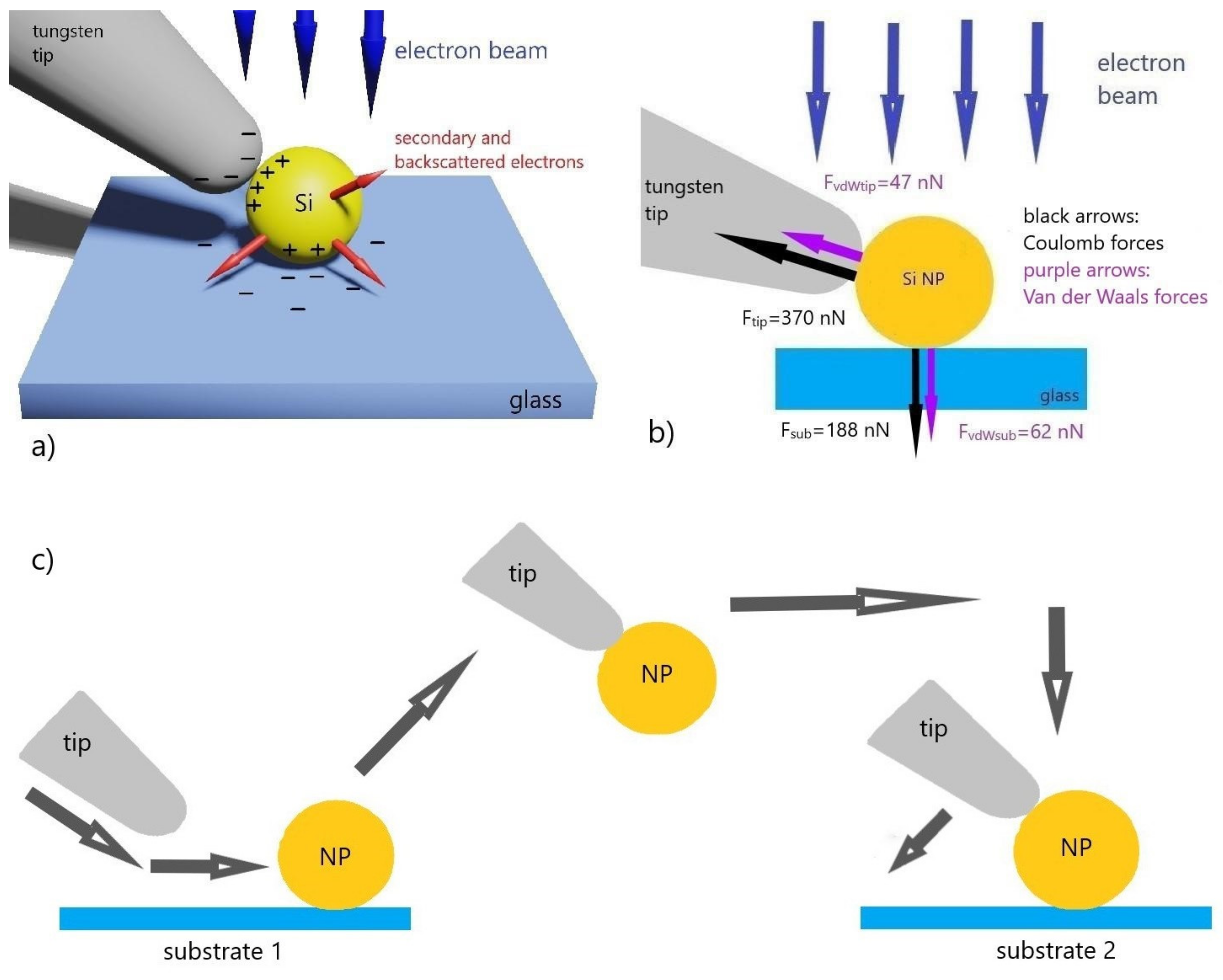 Nanomaterials 10 01306 g002 Nanomaterials 10 01306 g002