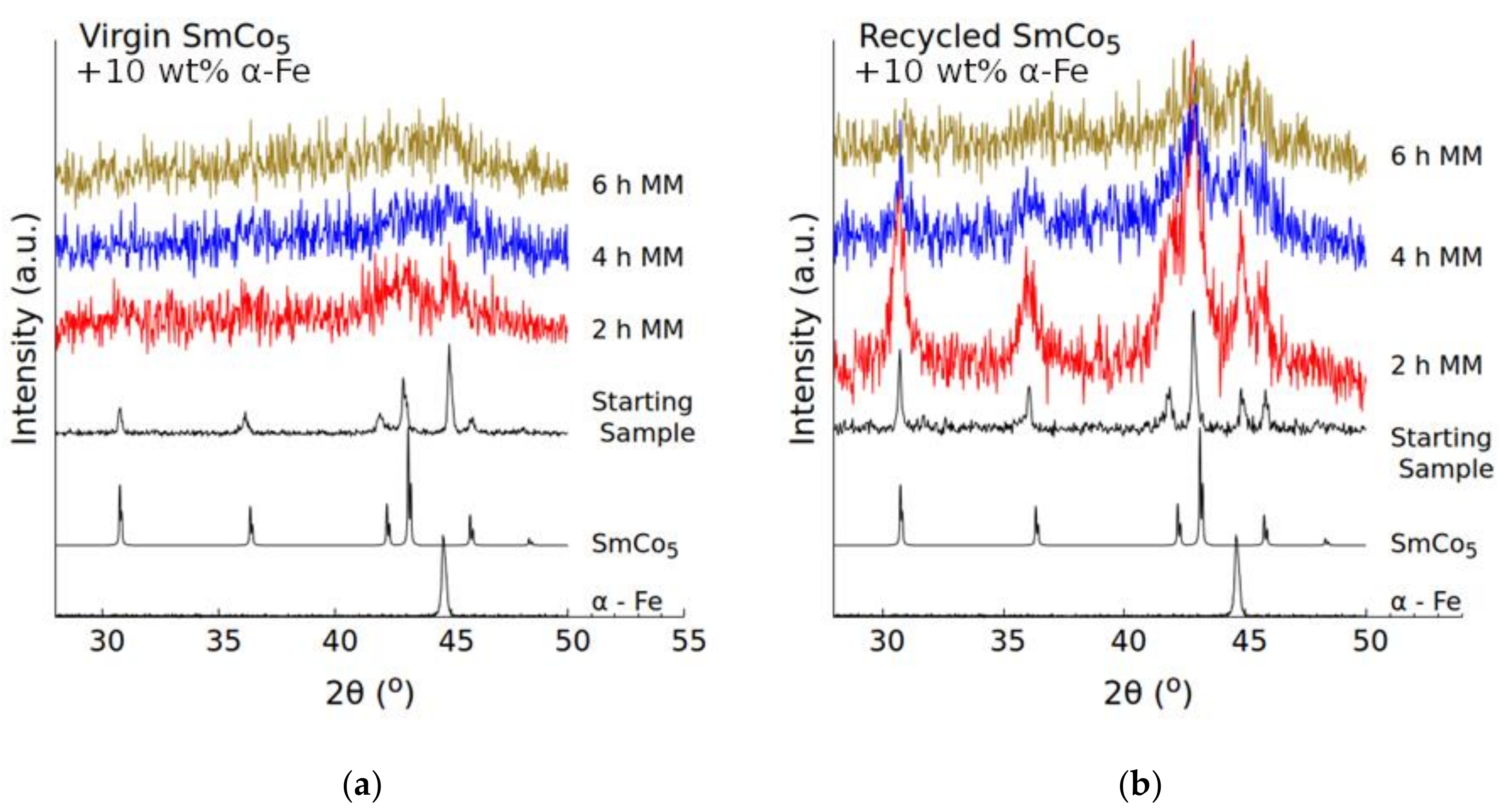 Nanomaterials 10 01308 g003 Nanomaterials 10 01308 g003