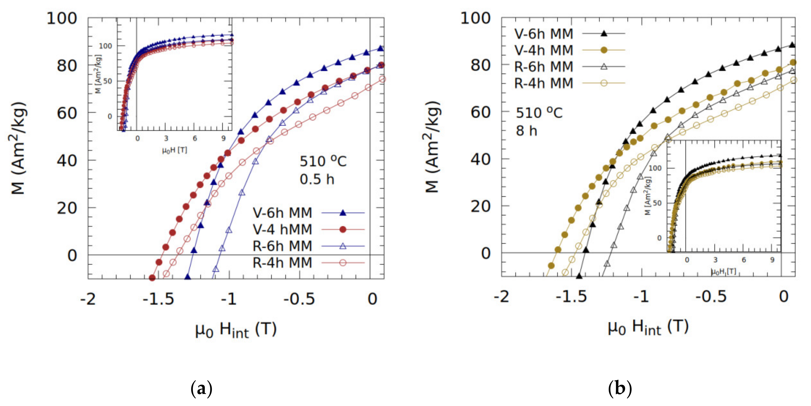 Nanomaterials 10 01308 g006 Nanomaterials 10 01308 g006