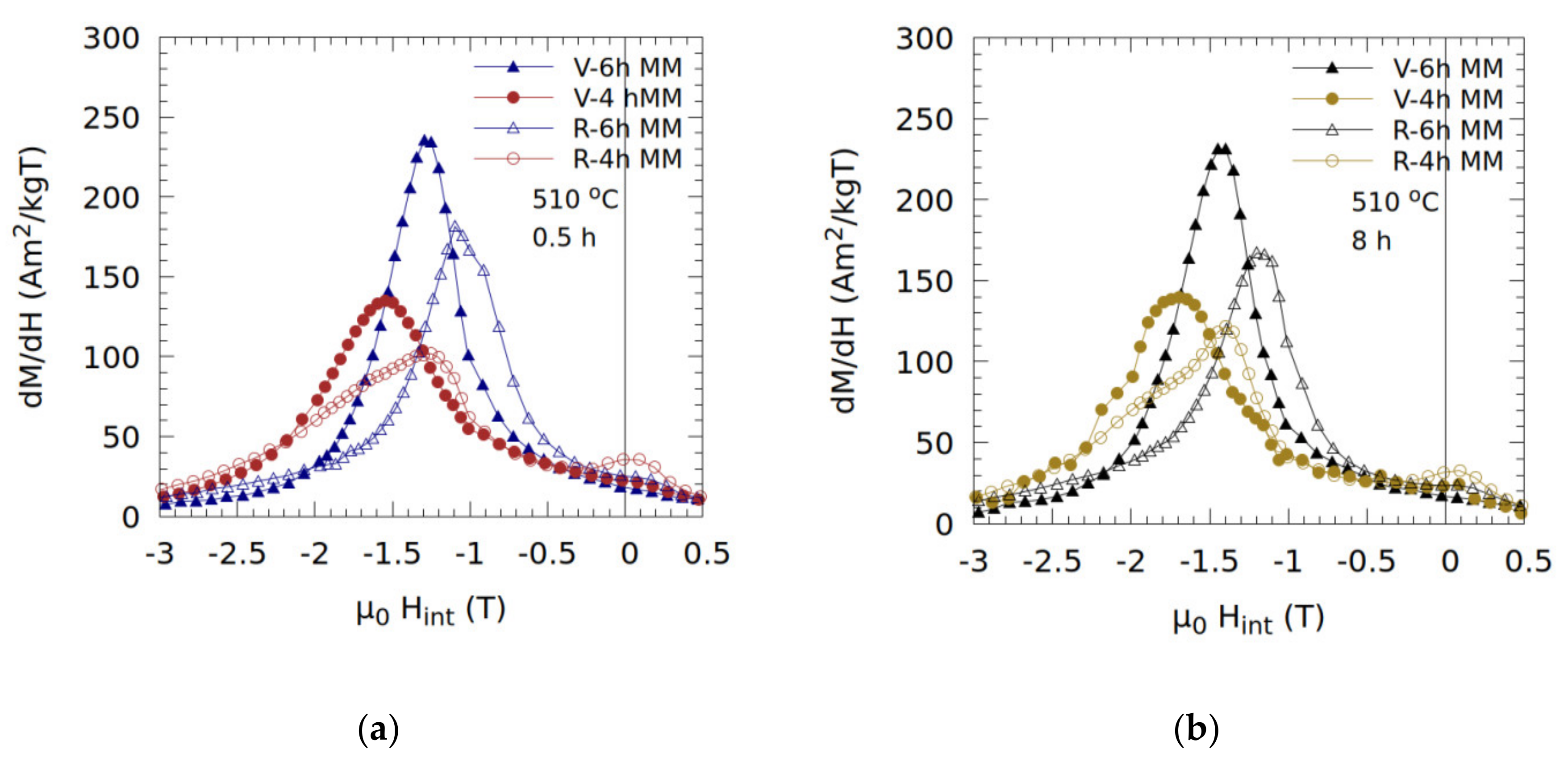 Nanomaterials 10 01308 g007 Nanomaterials 10 01308 g007