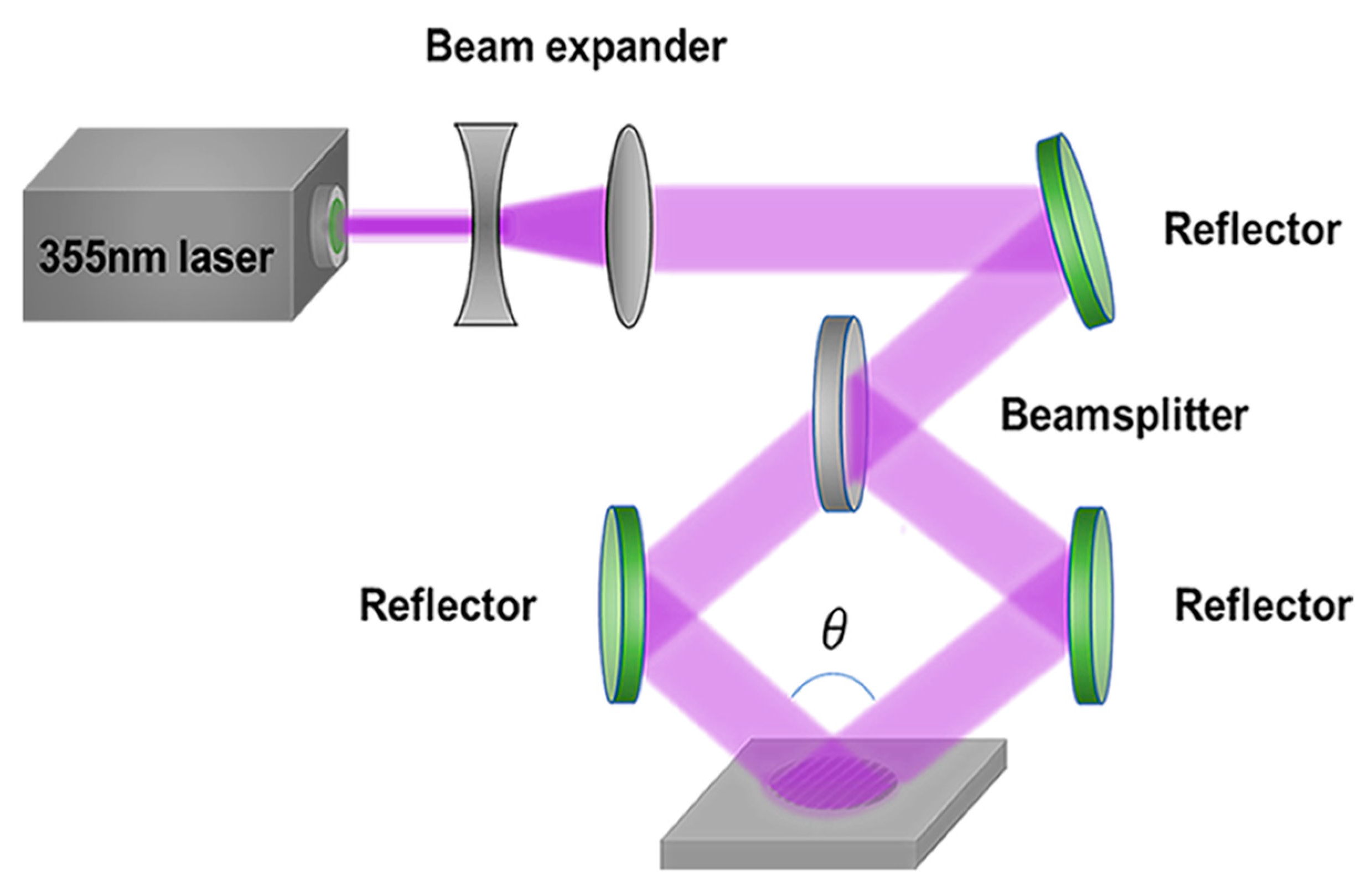 Nanomaterials 10 01313 g001 Nanomaterials 10 01313 g001