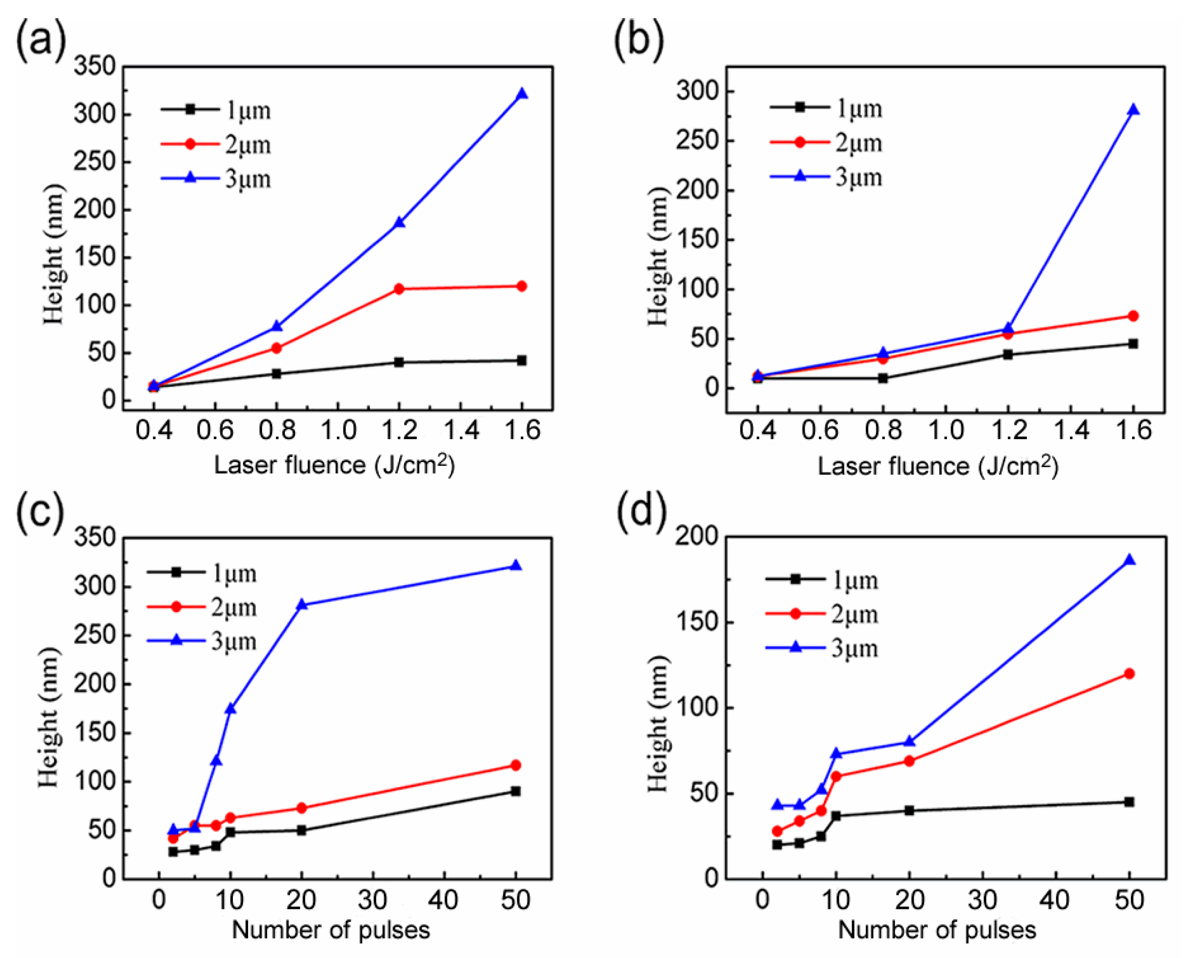 Nanomaterials 10 01313 g003 Nanomaterials 10 01313 g003