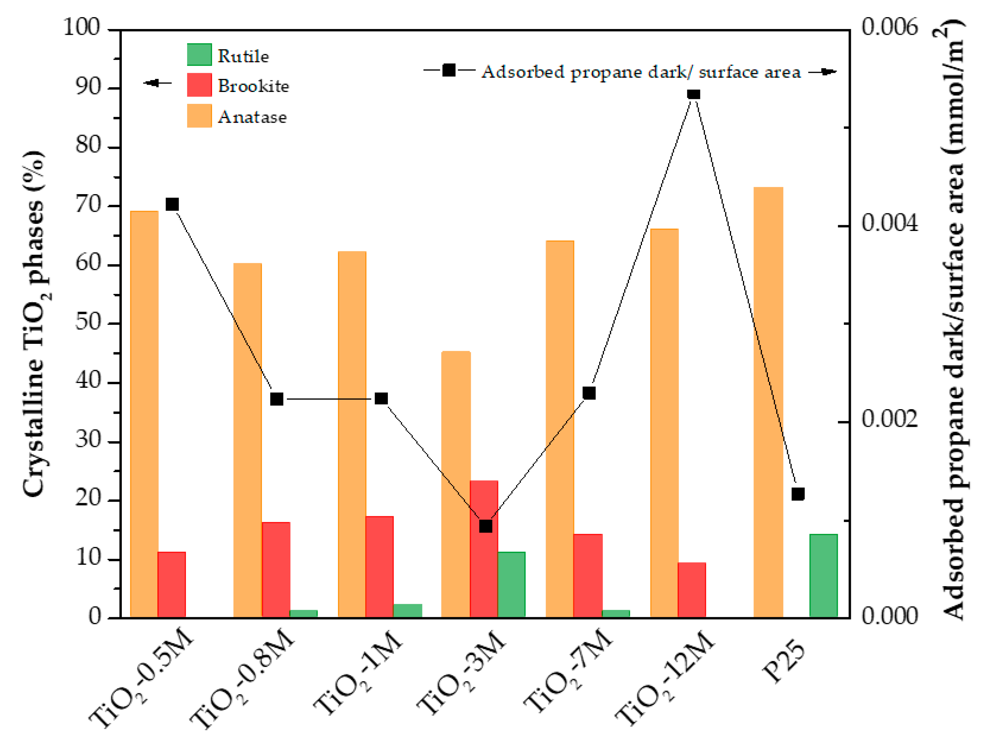 Nanomaterials 10 01314 g001
