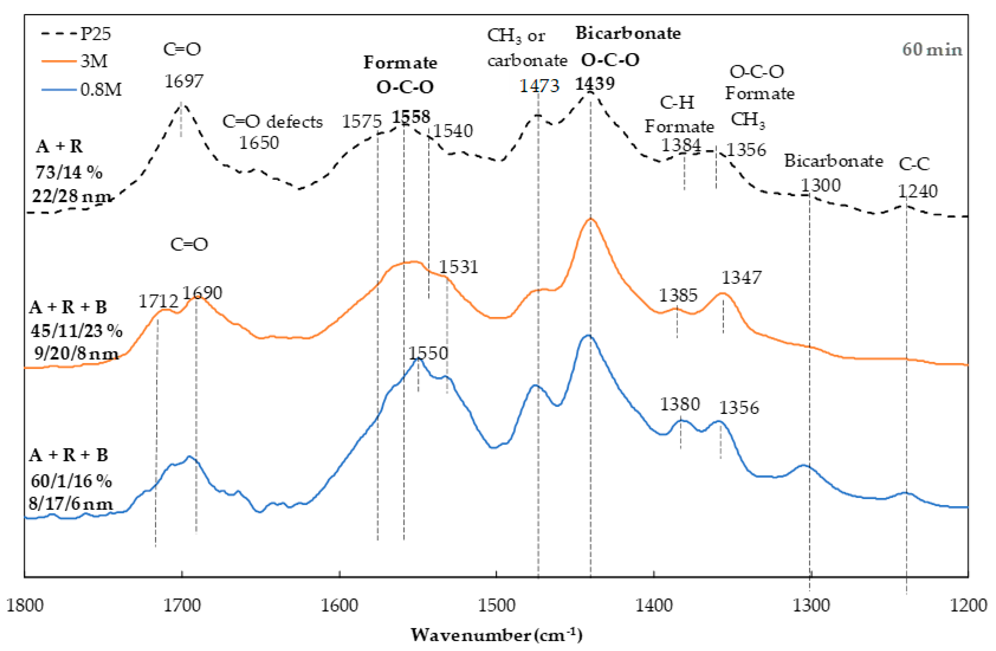 Nanomaterials 10 01314 g003