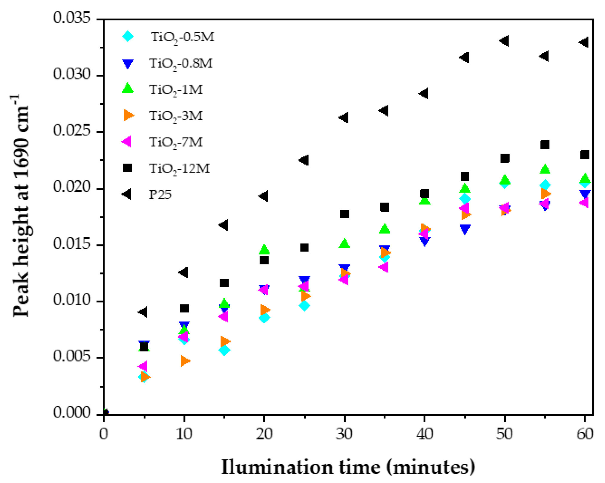 Nanomaterials 10 01314 g004