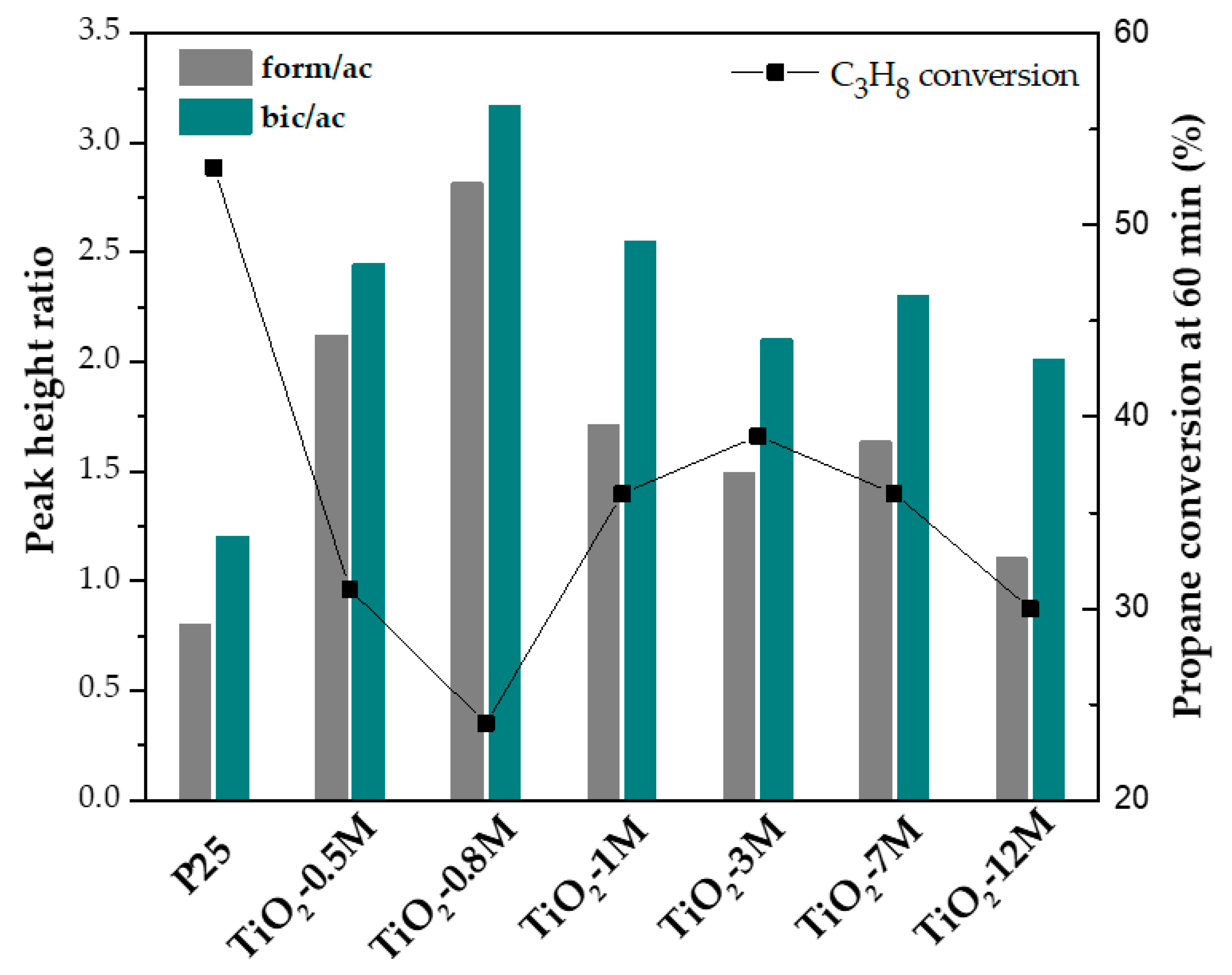 Nanomaterials 10 01314 g005