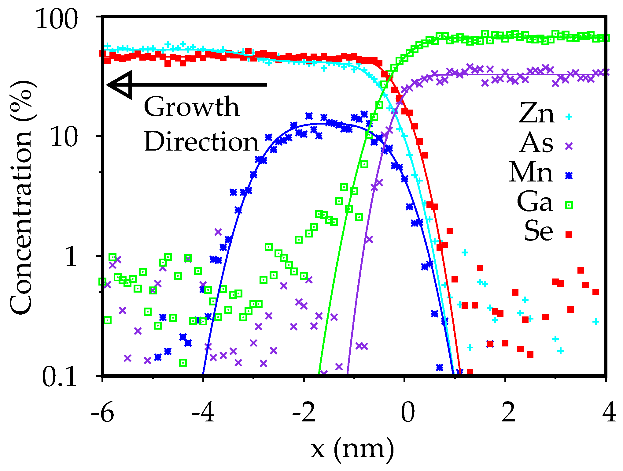 Nanomaterials 10 01315 g001