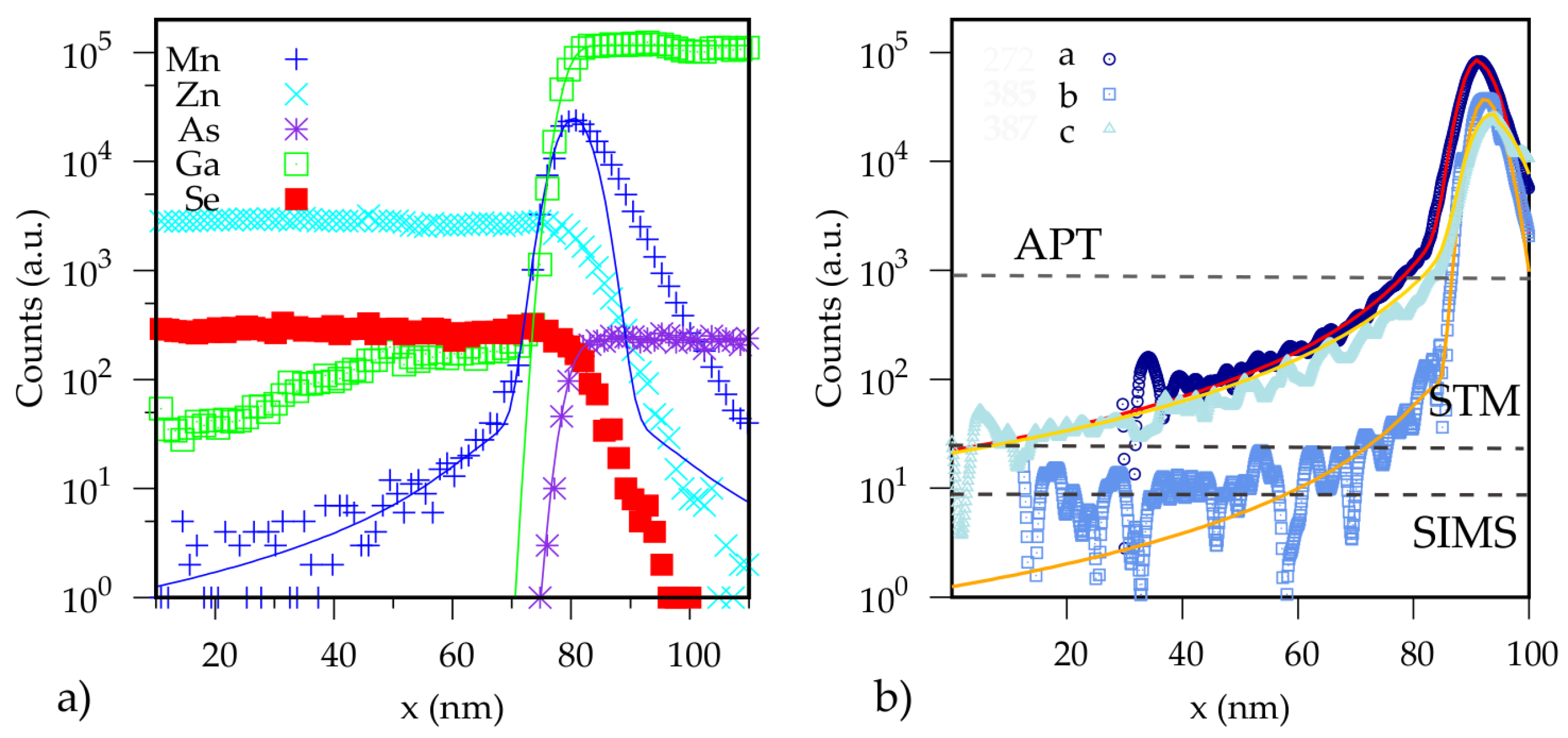 Nanomaterials 10 01315 g003