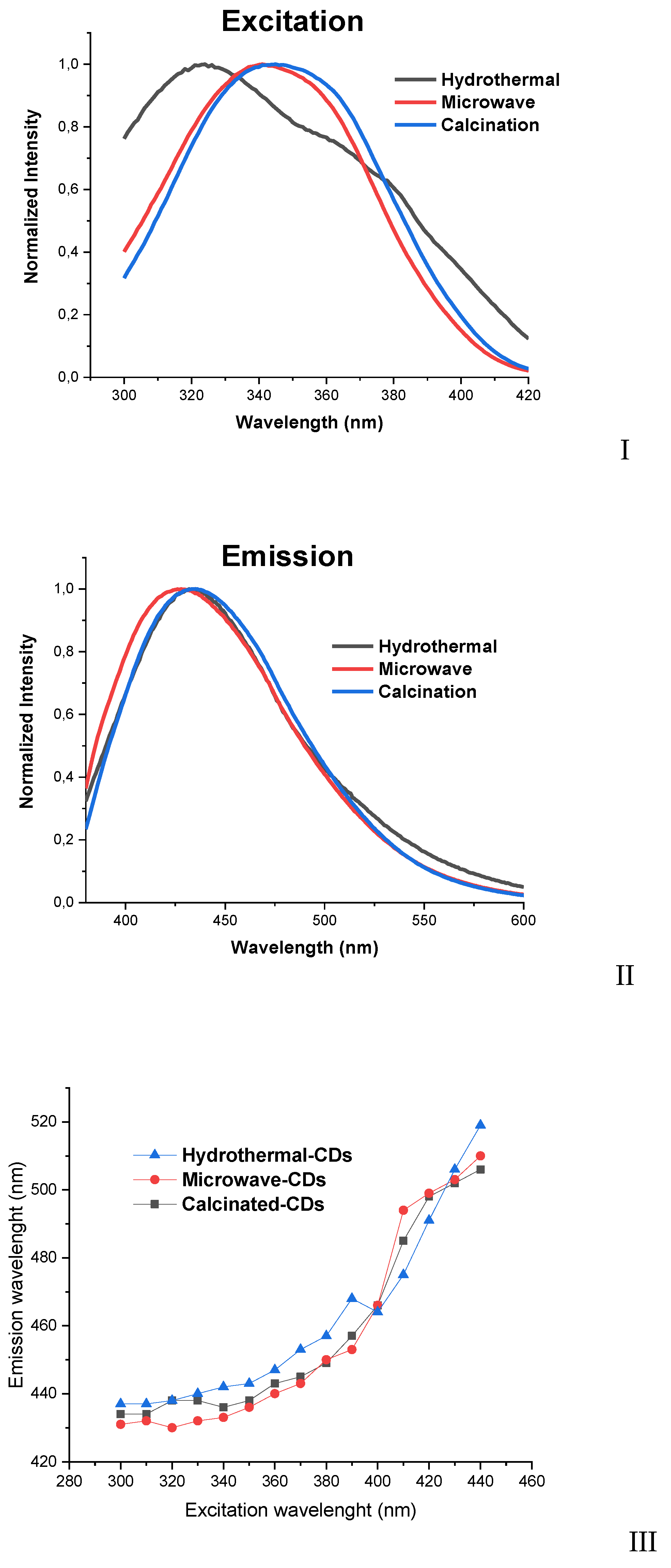 Nanomaterials 10 01316 g002