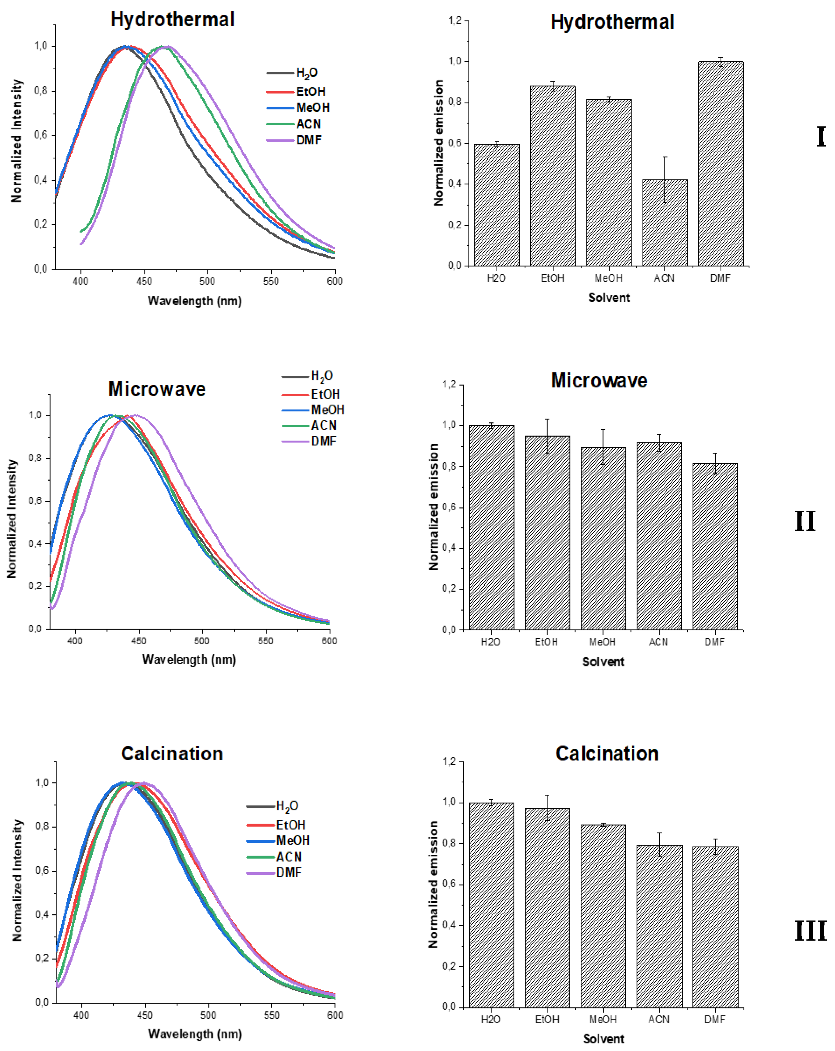 Nanomaterials 10 01316 g003