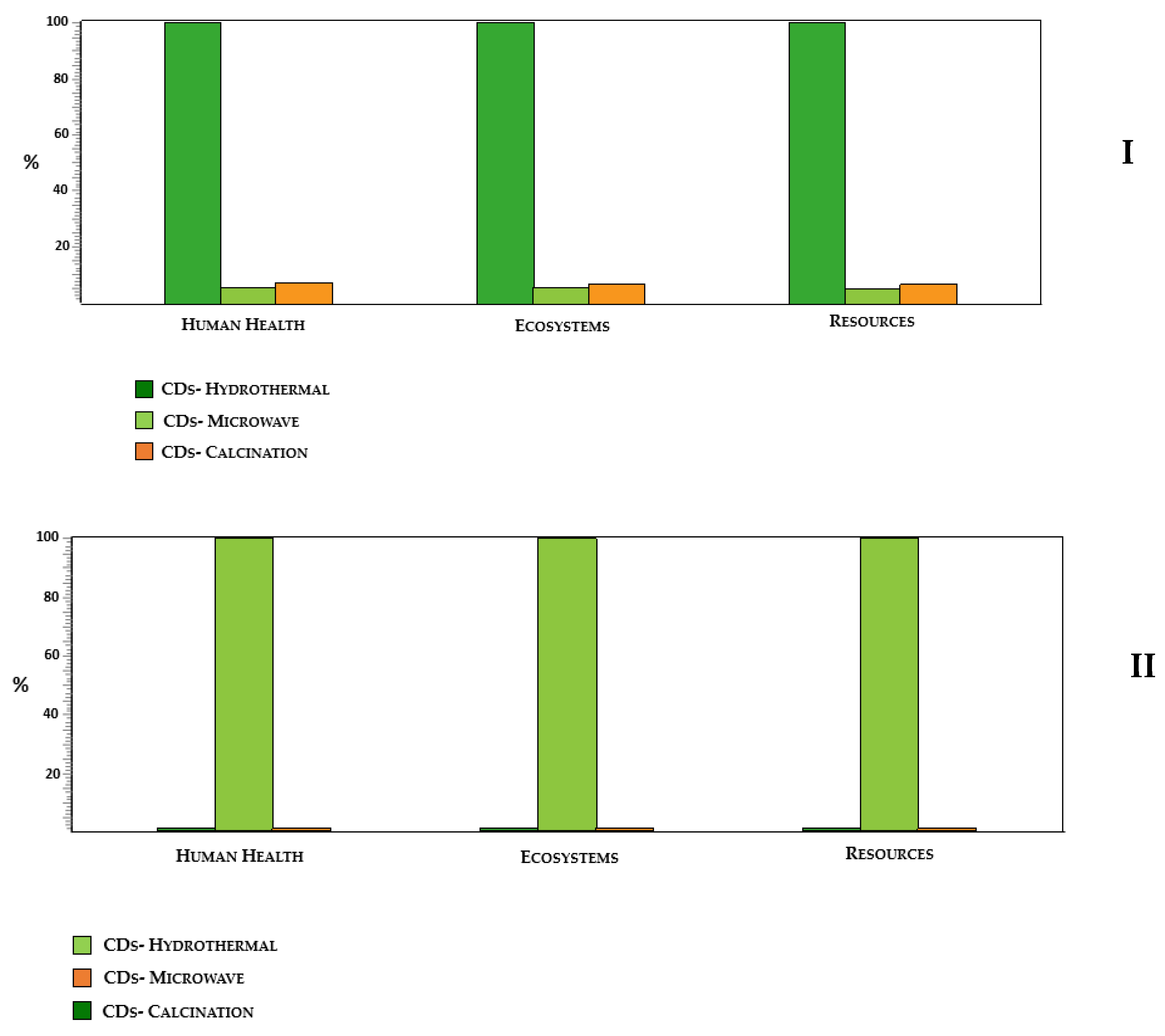 Nanomaterials 10 01316 g004