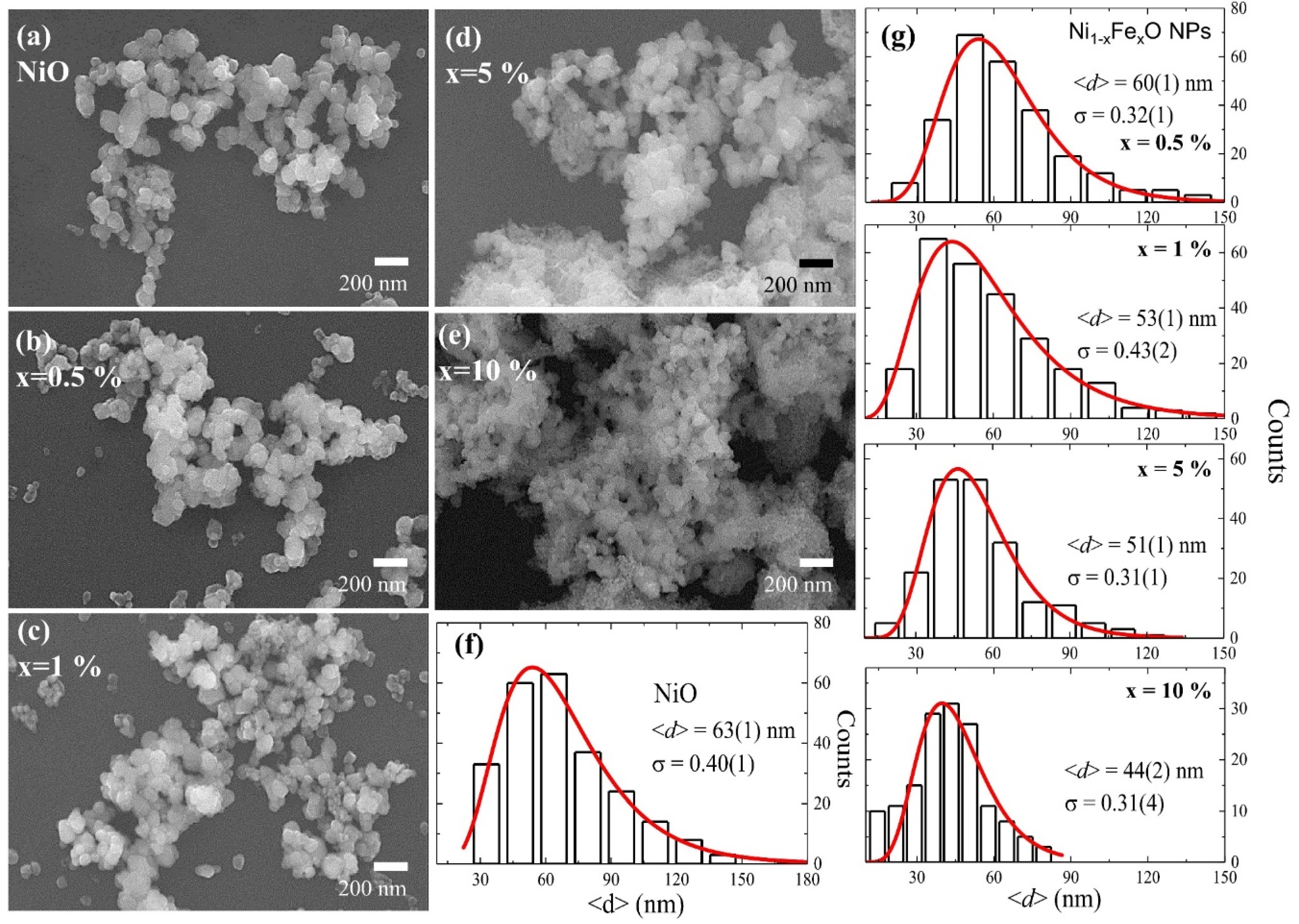 Nanomaterials 10 01318 g001 Nanomaterials 10 01318 g001
