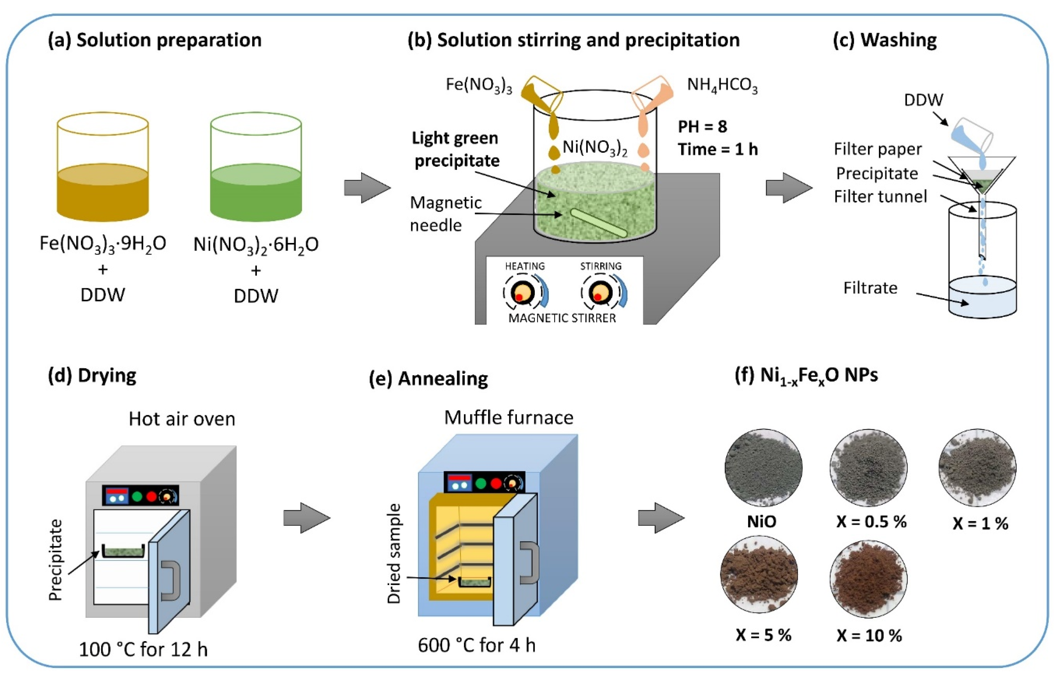 Nanomaterials 10 01318 sch001 Nanomaterials 10 01318 sch001